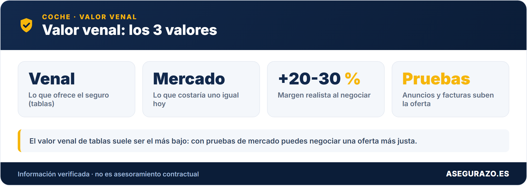 Valor venal del coche: los 3 valores
