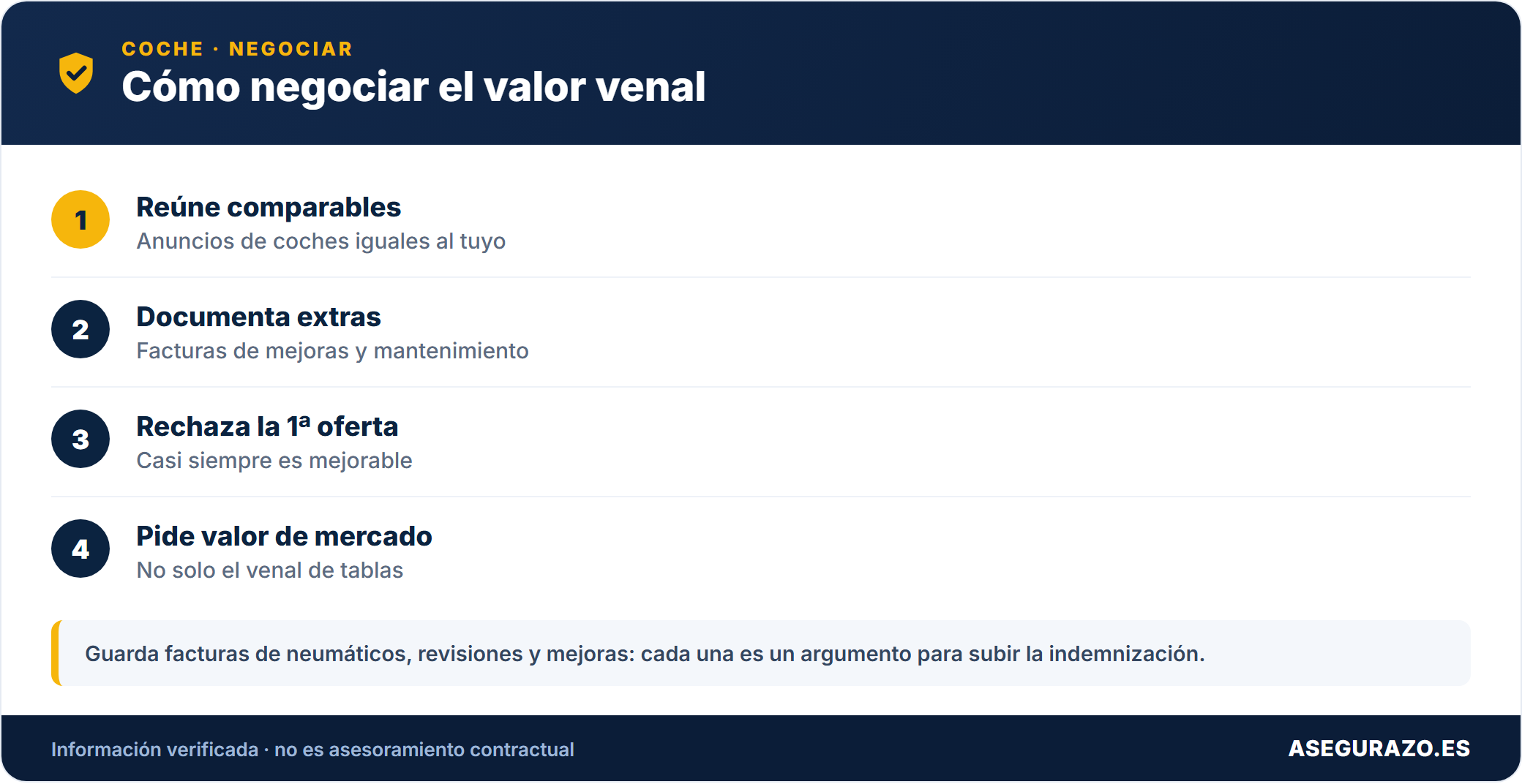 Cómo negociar el valor venal