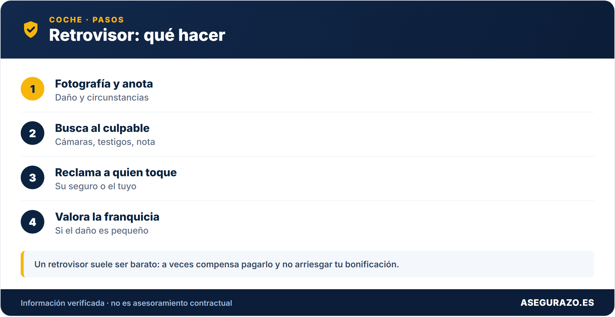 Retrovisor: qué hacer
