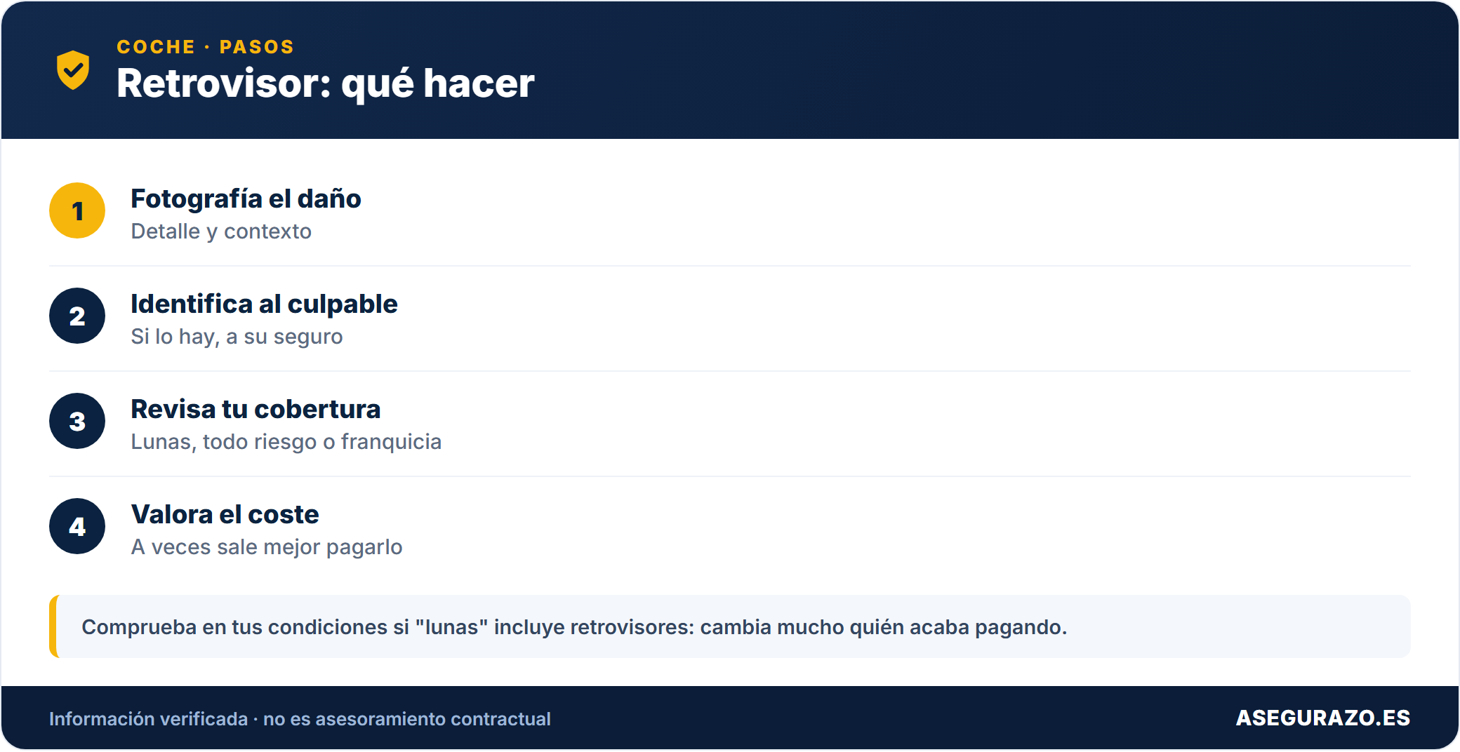 Retrovisor: qué hacer