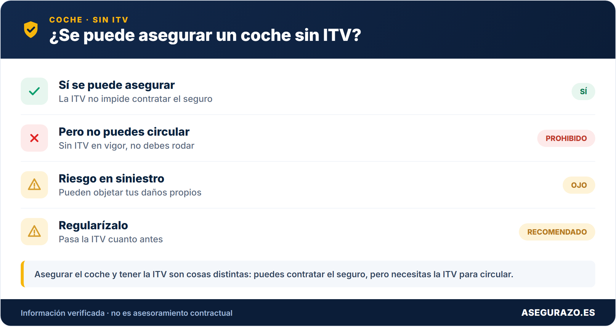 Si se puede asegurar un coche sin ITV