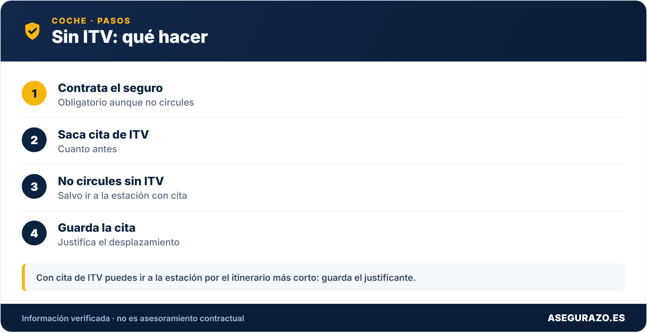 Sin ITV: qué hacer
