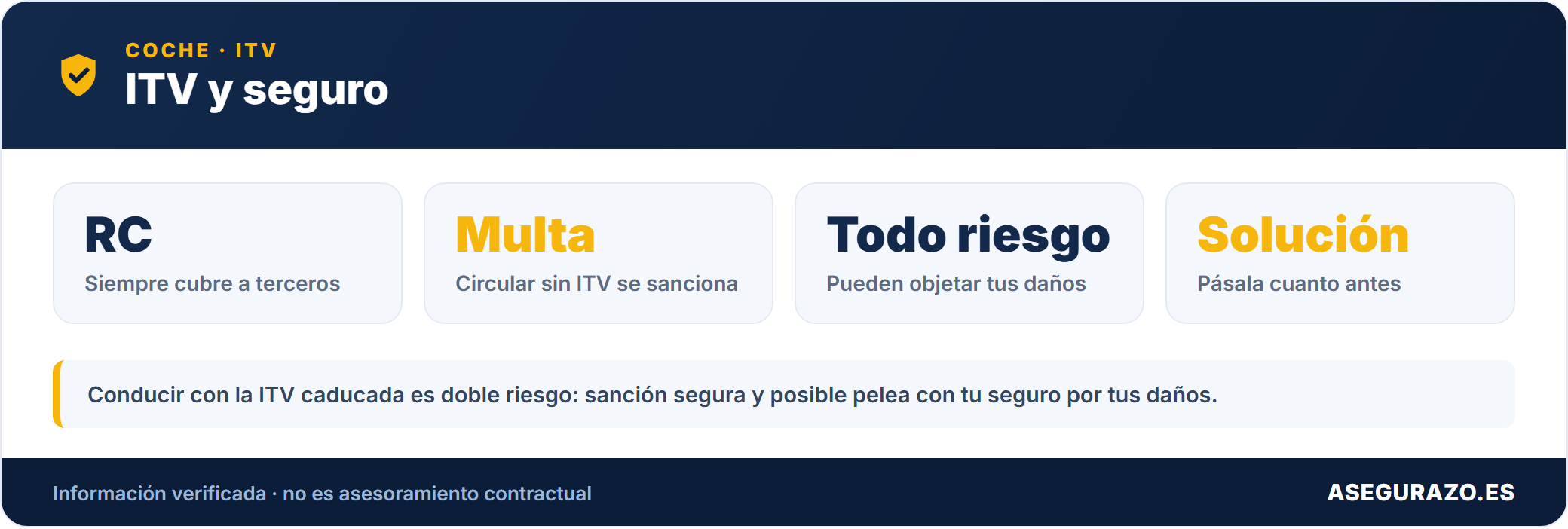 ITV y seguro