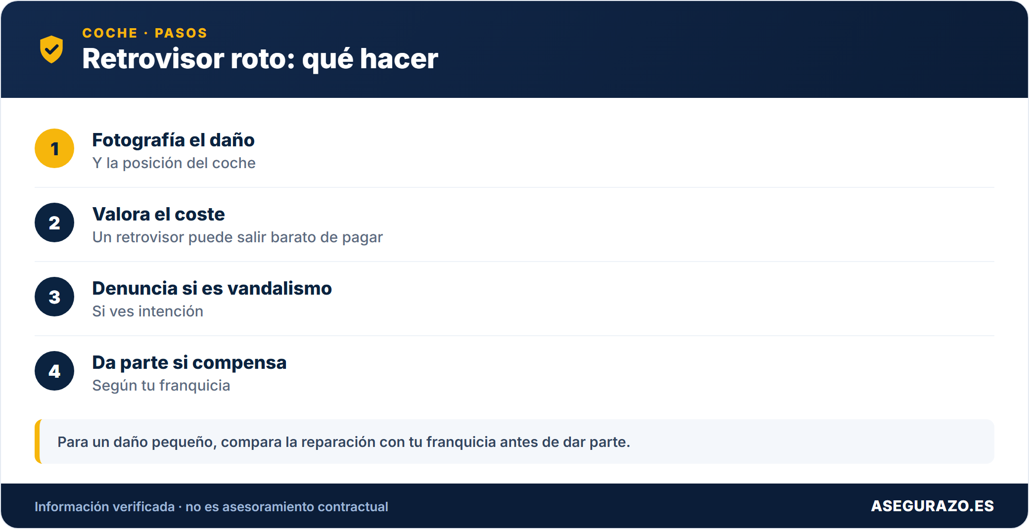 Retrovisor roto: qué hacer