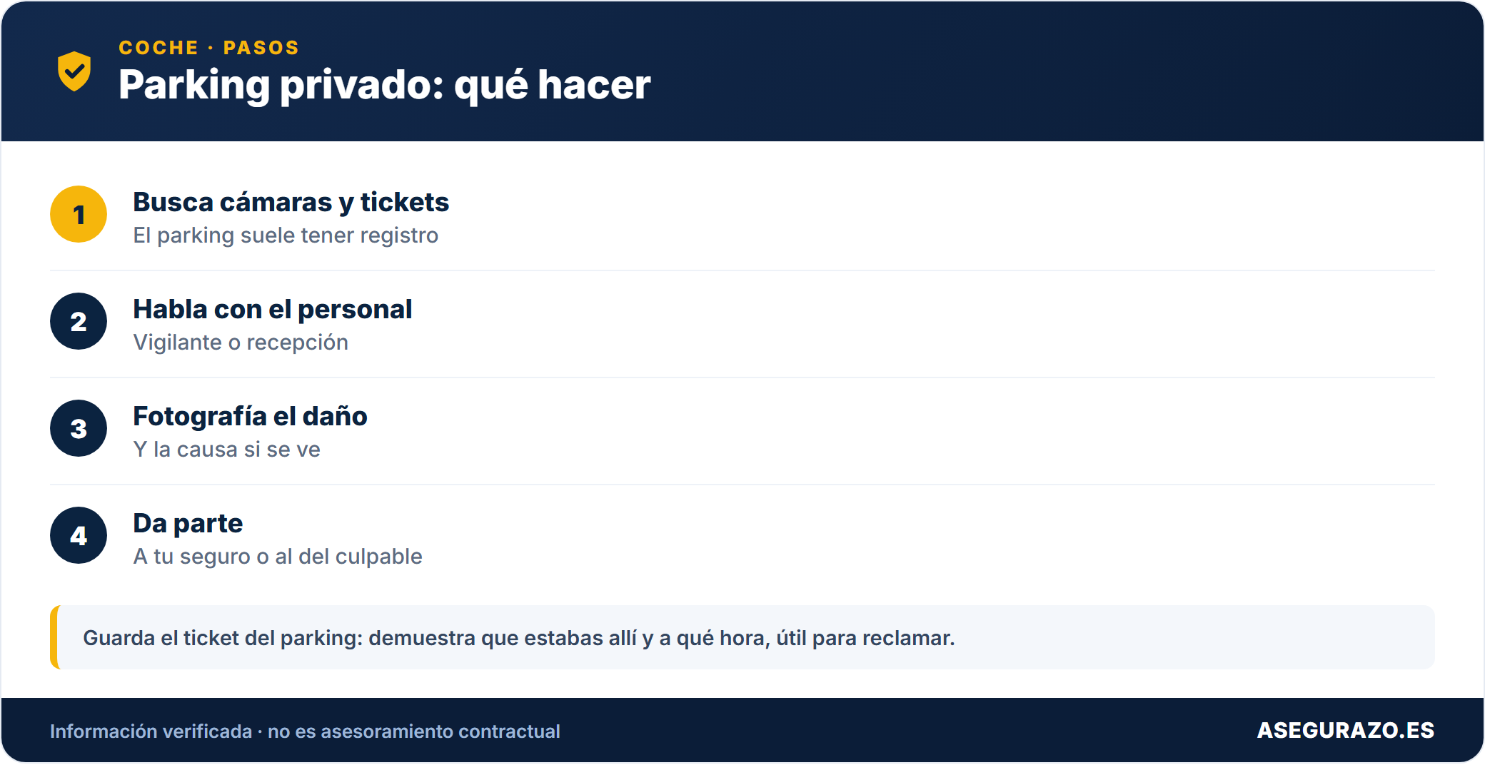Parking privado: qué hacer