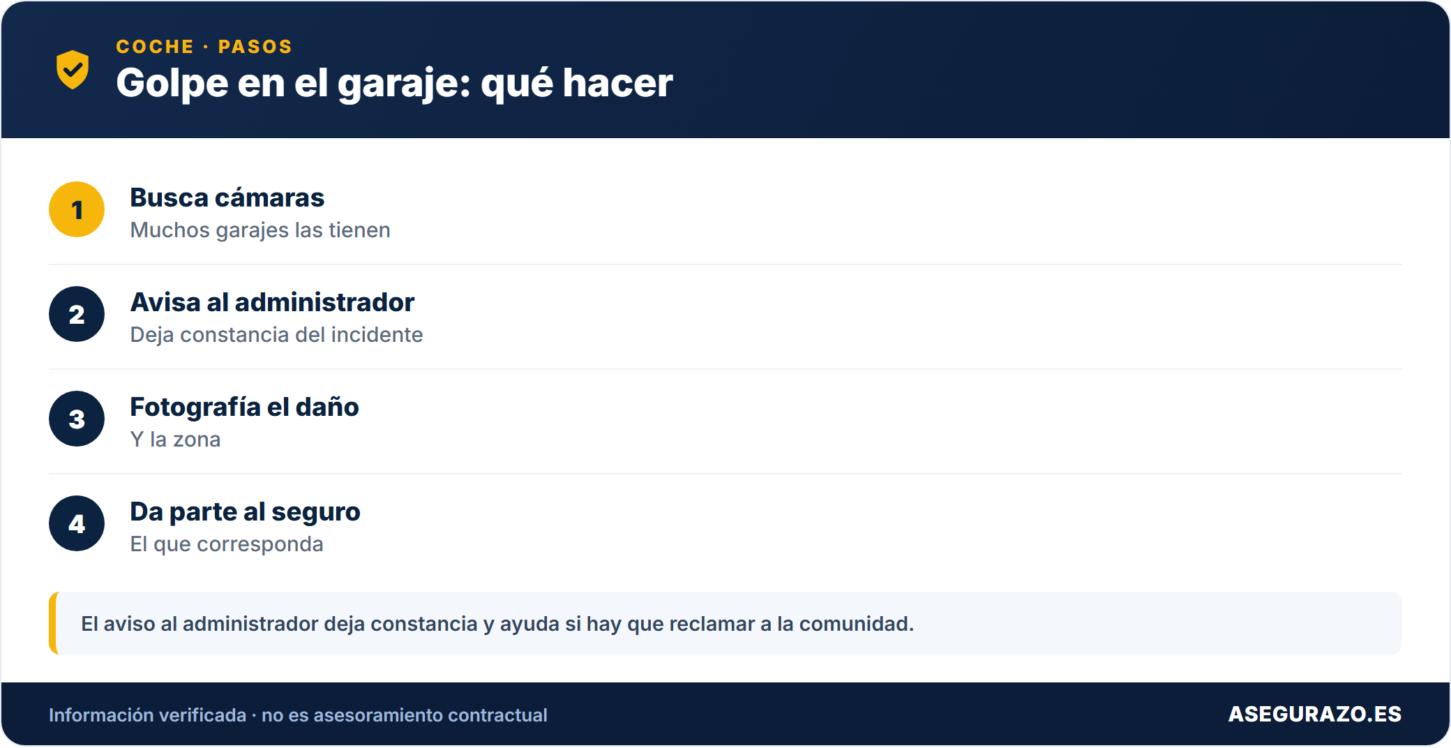 Golpe en el garaje: qué hacer