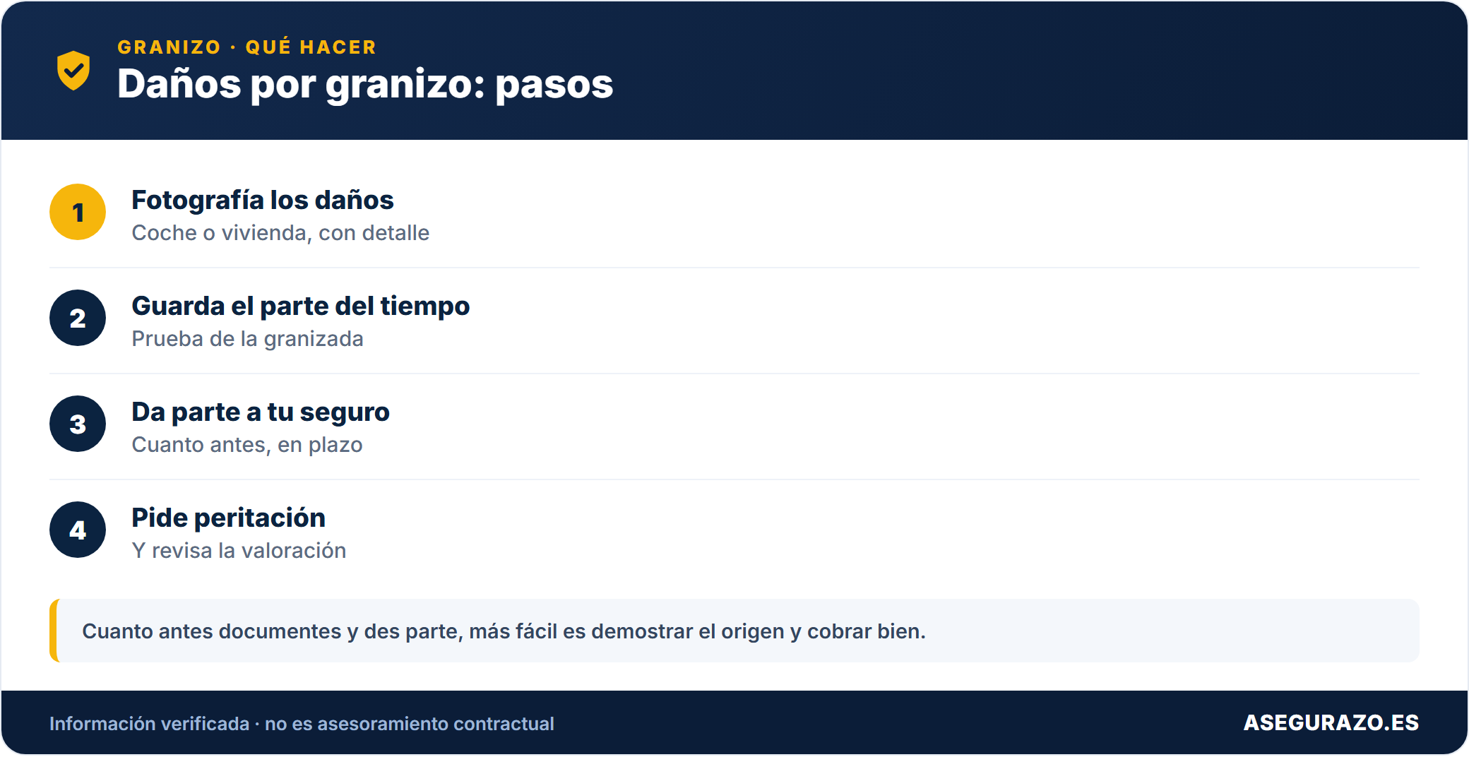 Daños por granizo: pasos