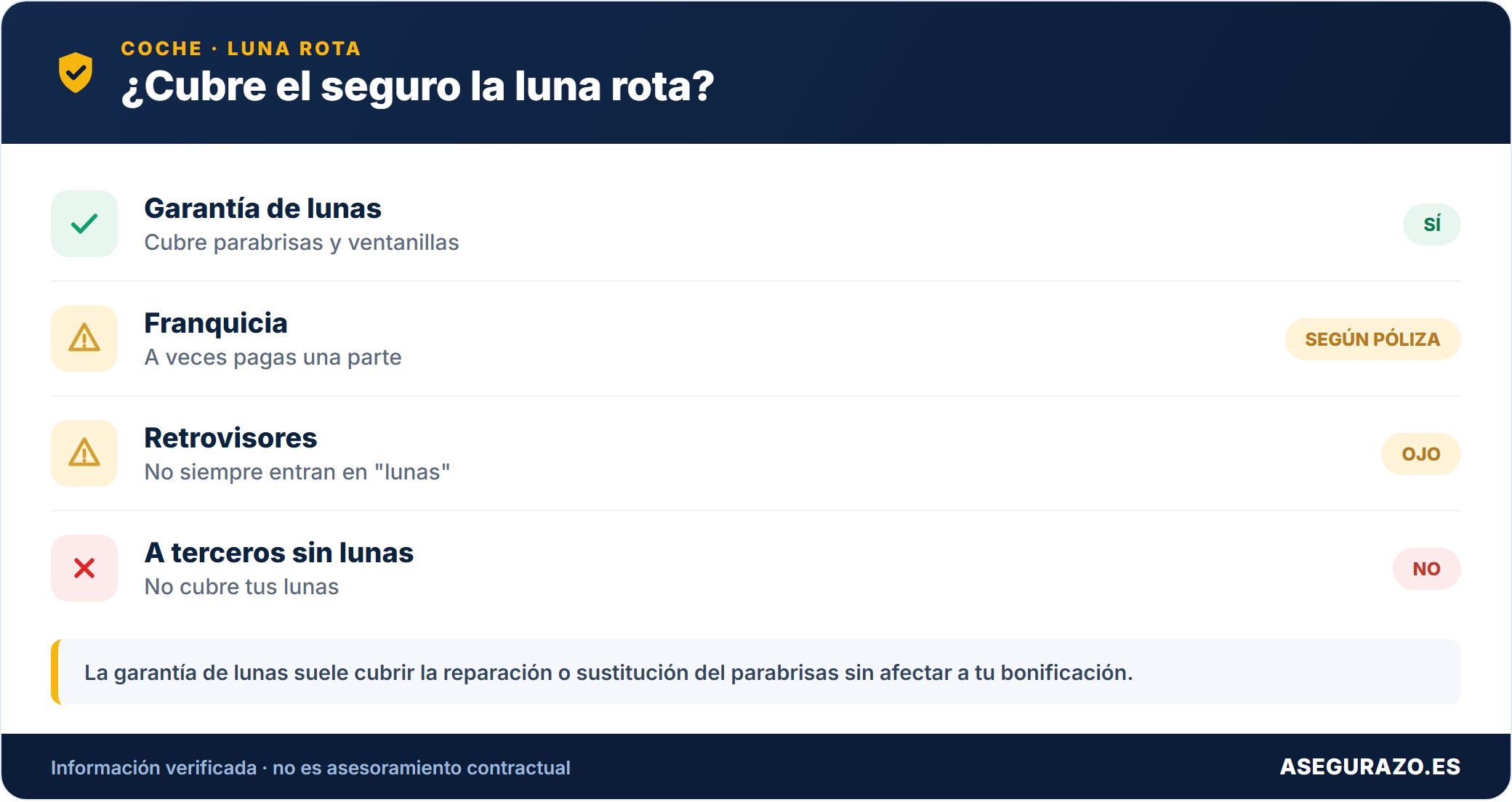 Si el seguro cubre la luna rota