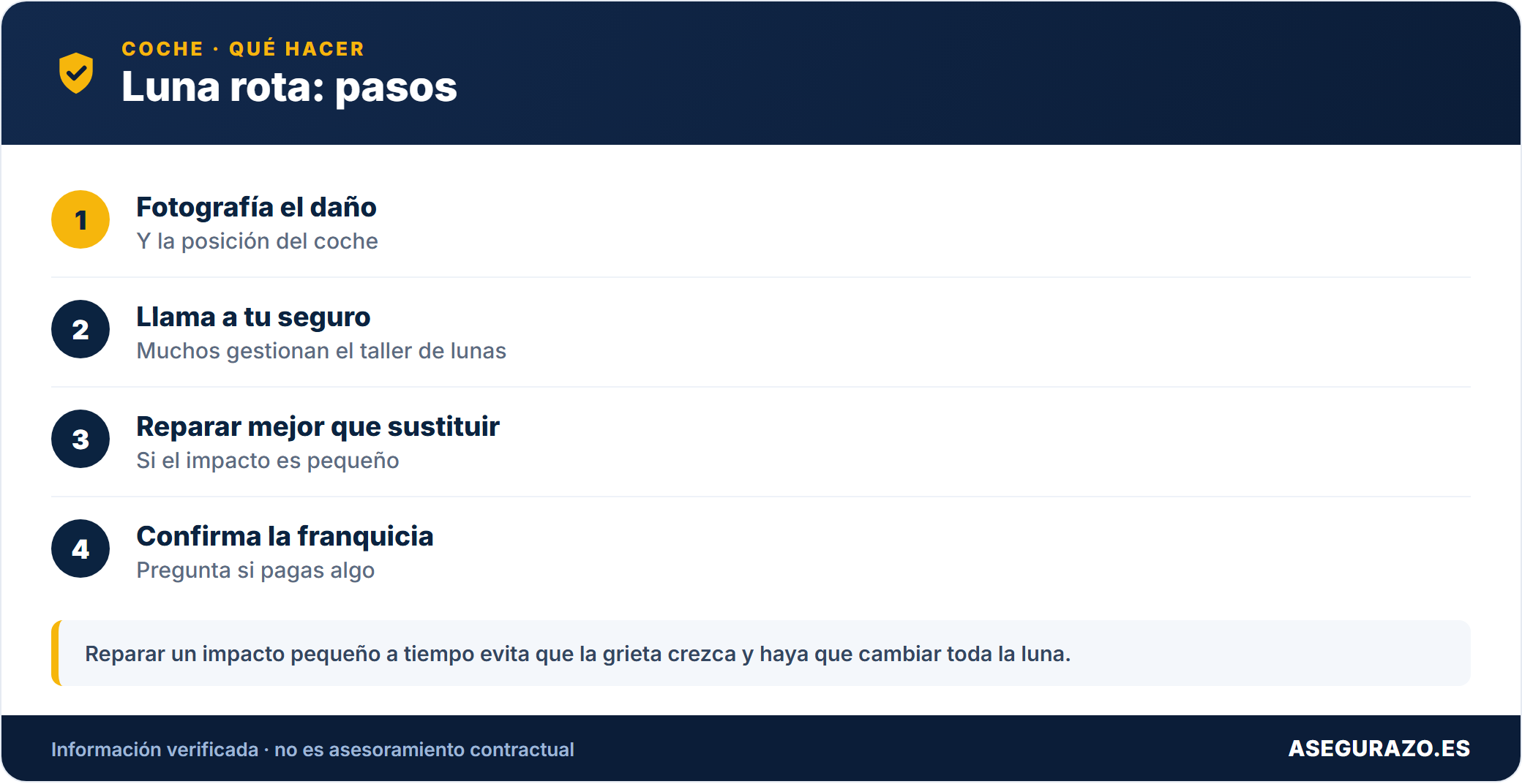 Luna rota: pasos