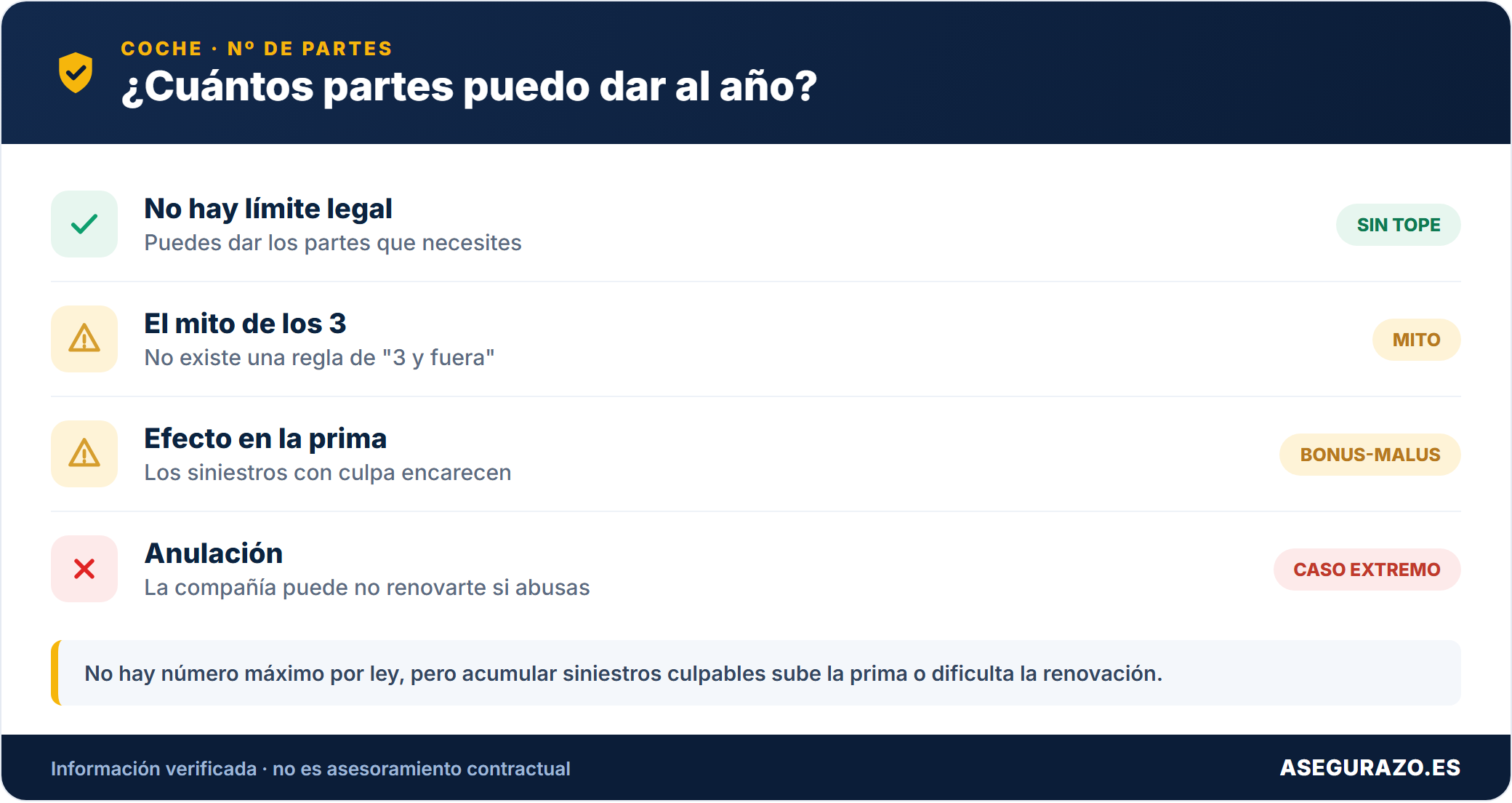 Cuántos partes puedo dar al año