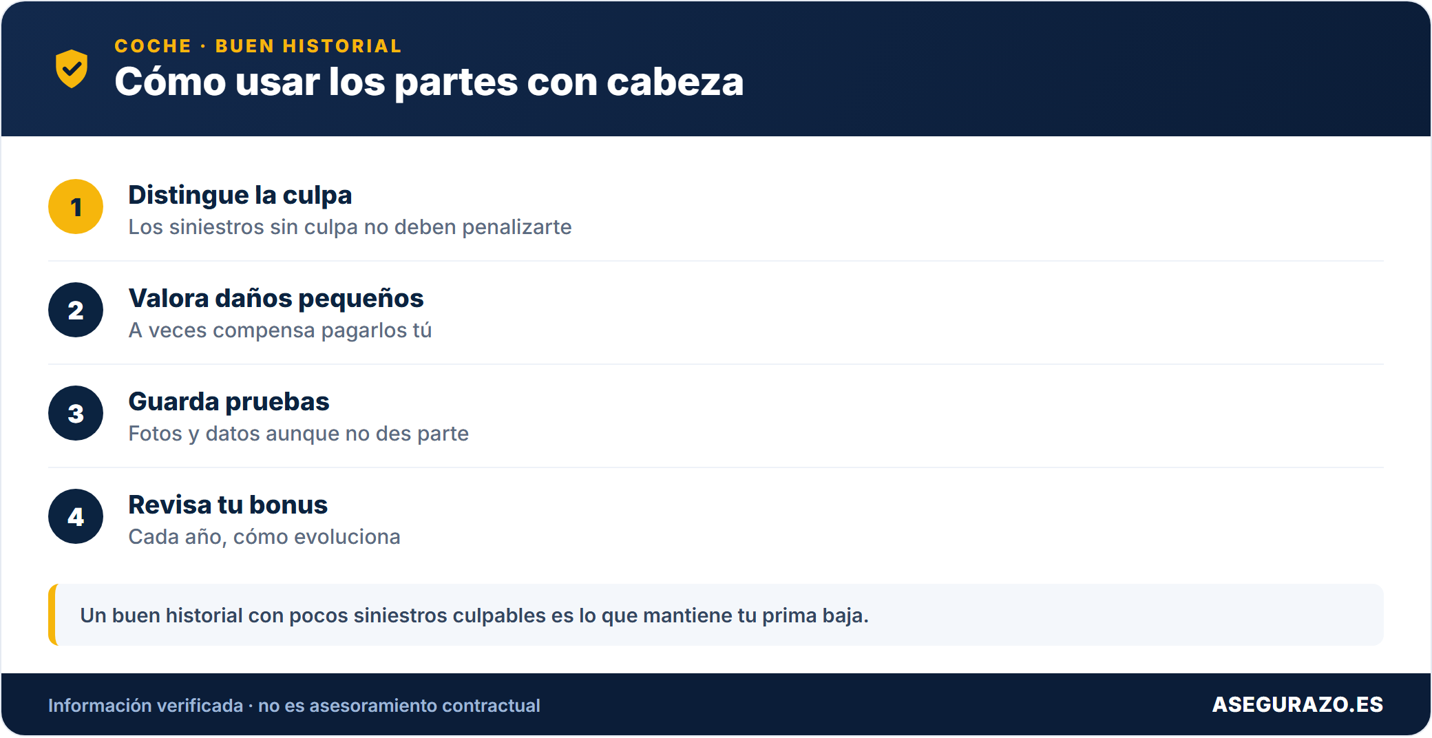 Cómo usar los partes con cabeza