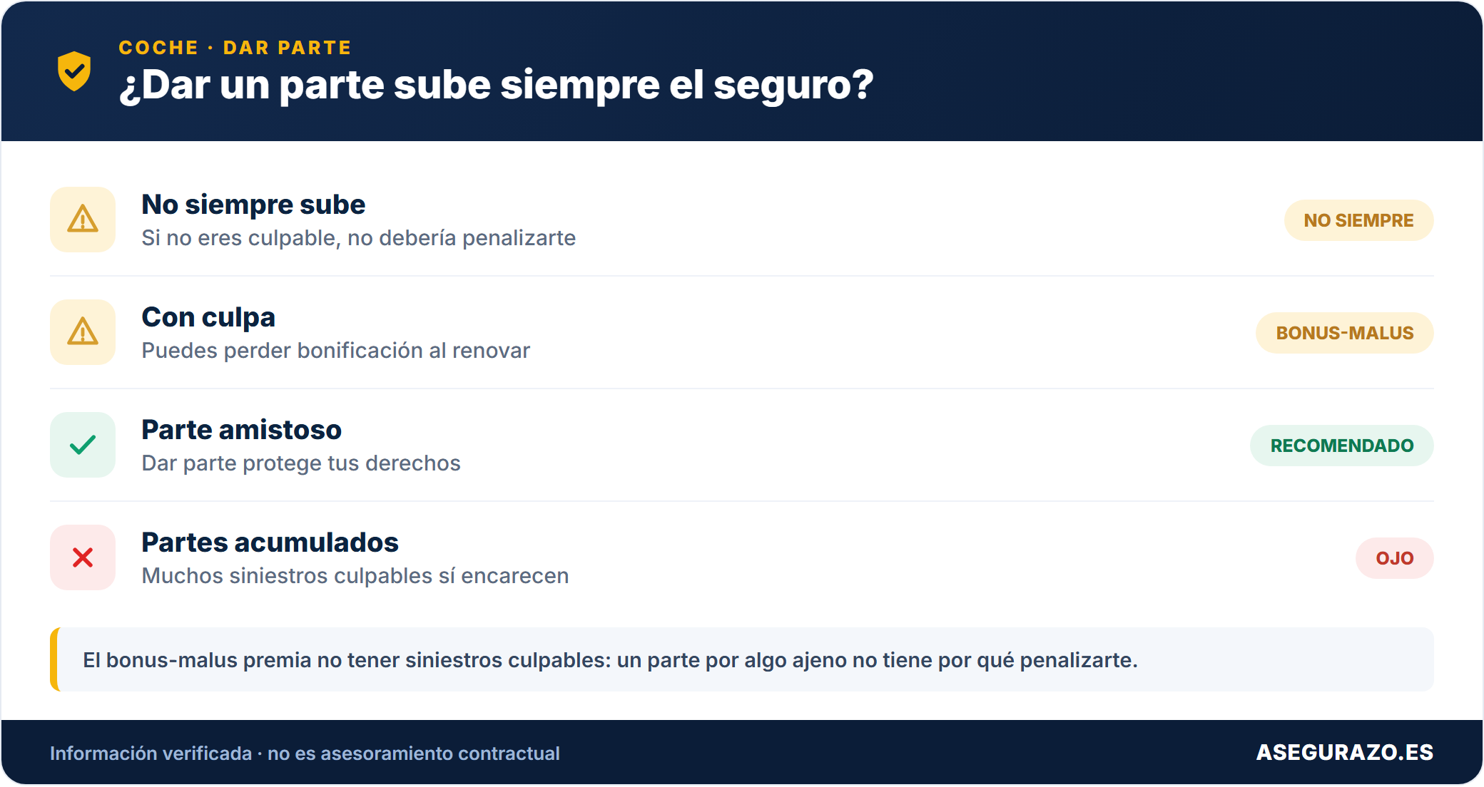 Cuándo sube el seguro al dar un parte