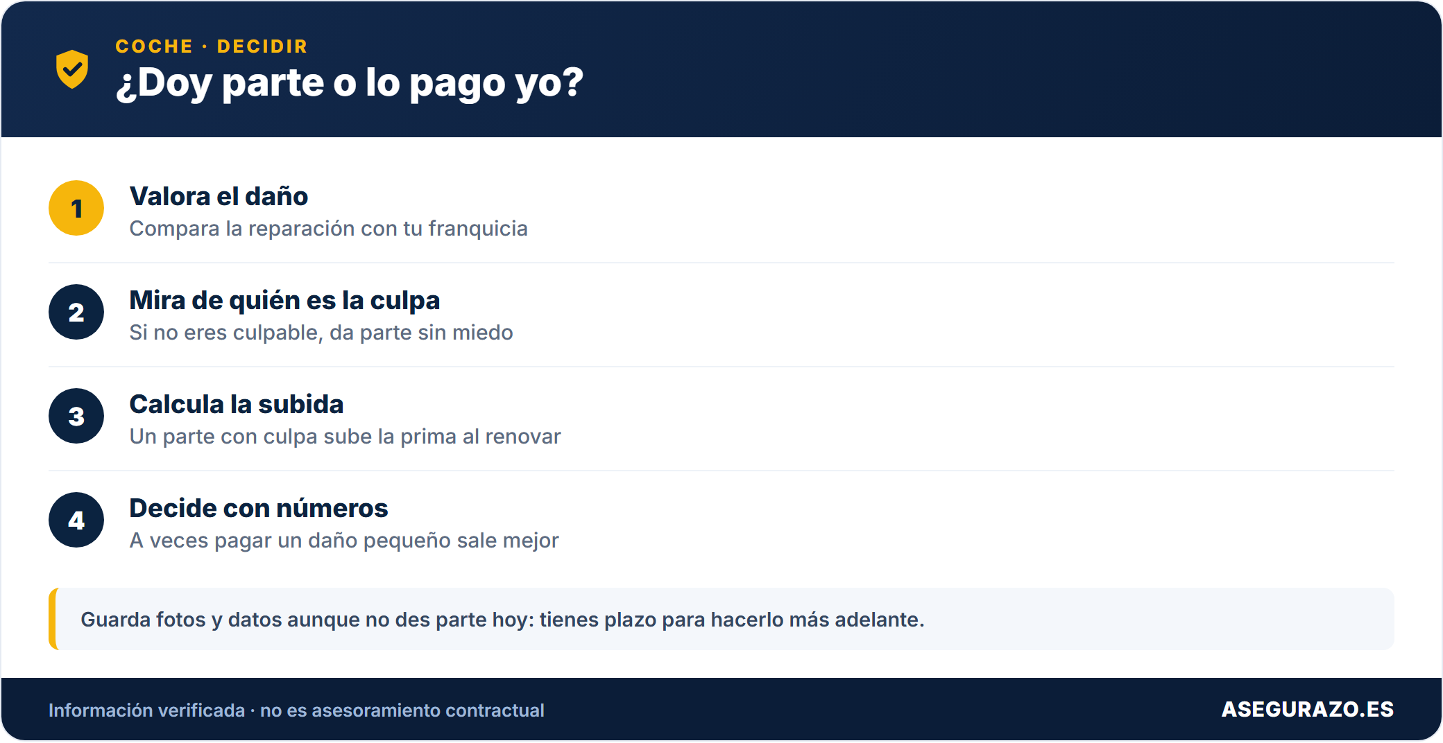 ¿Doy parte o lo pago yo?