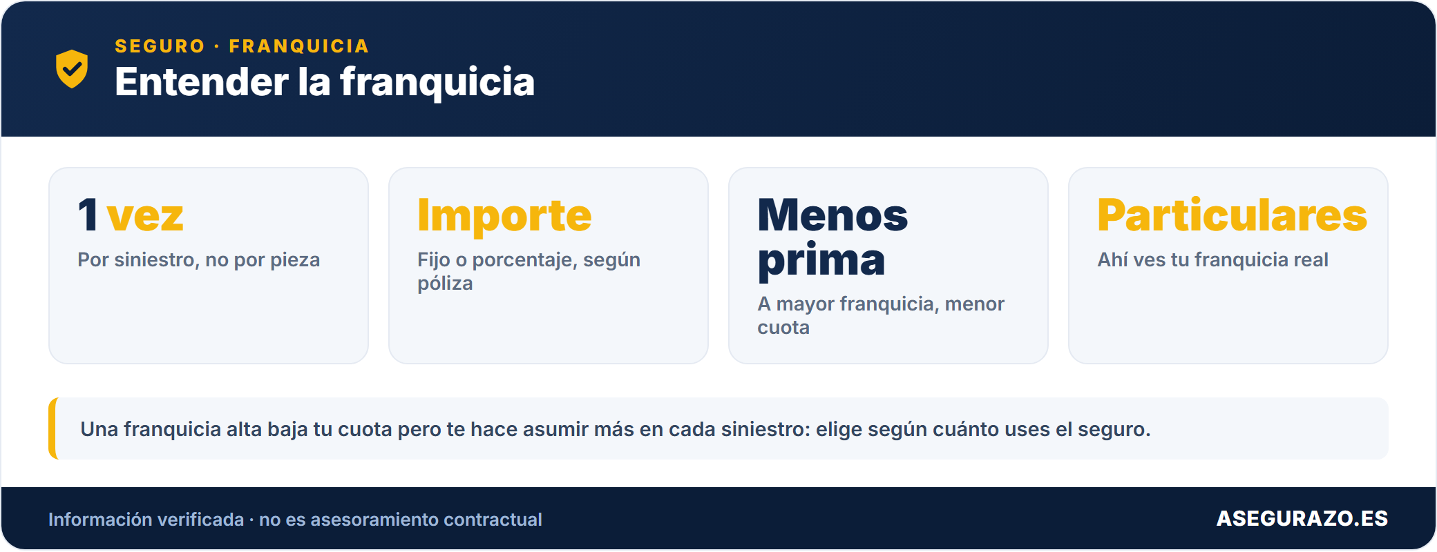 Entender la franquicia