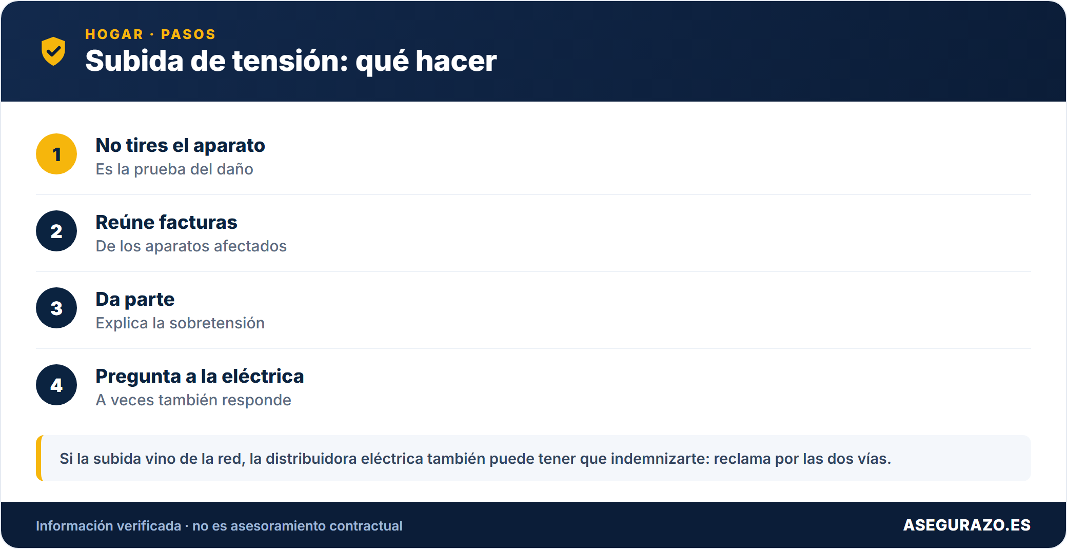 Subida de tensión: qué hacer