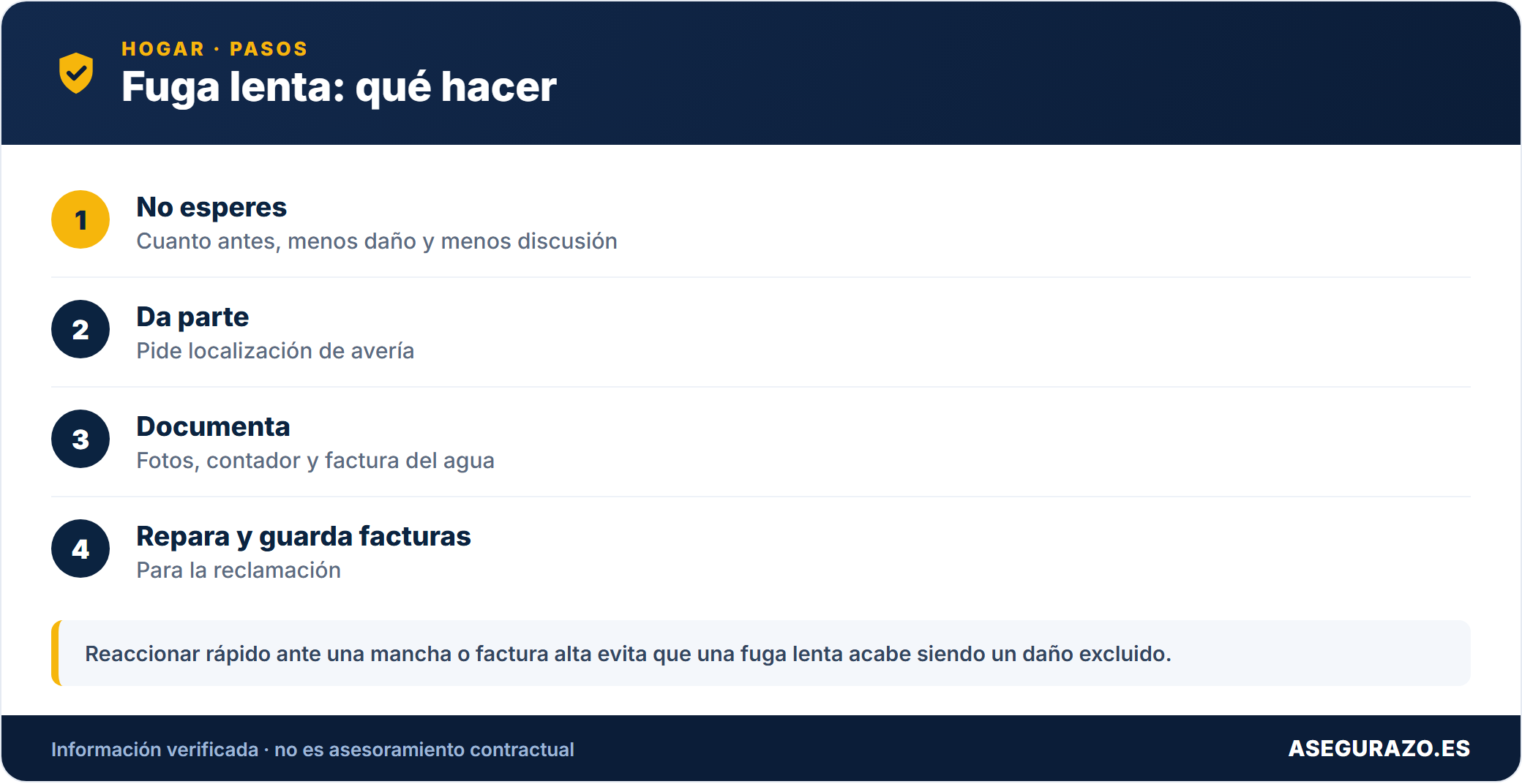 Fuga lenta: qué hacer