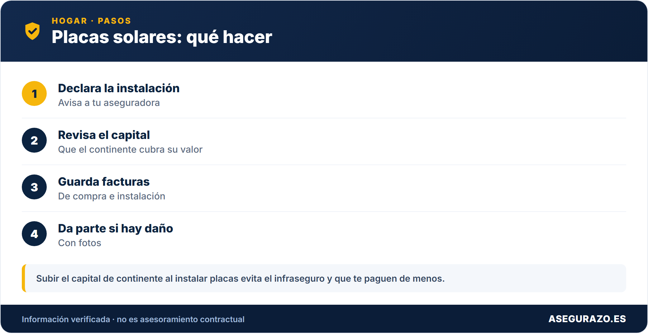 Placas solares: qué hacer