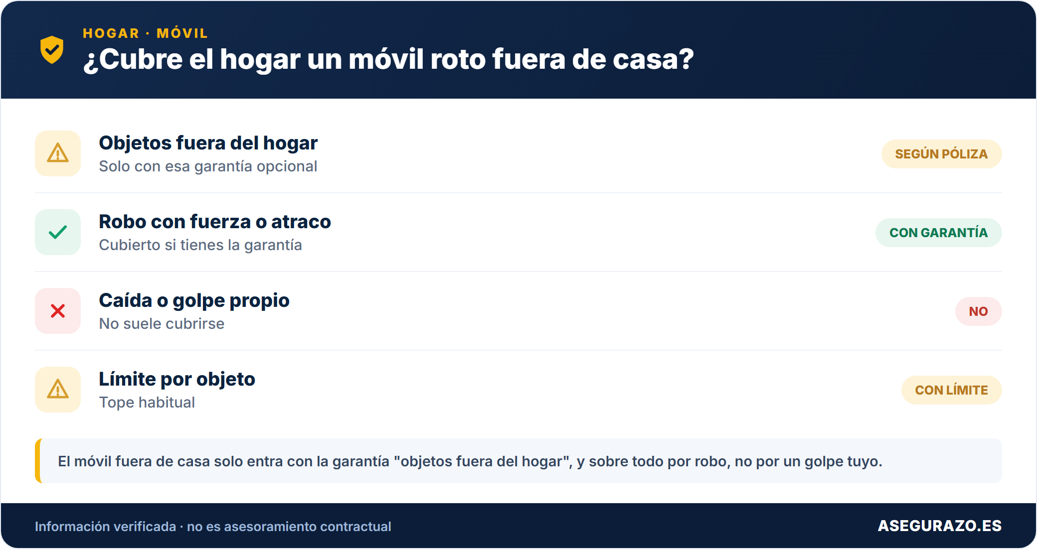 Si el hogar cubre un móvil roto fuera de casa
