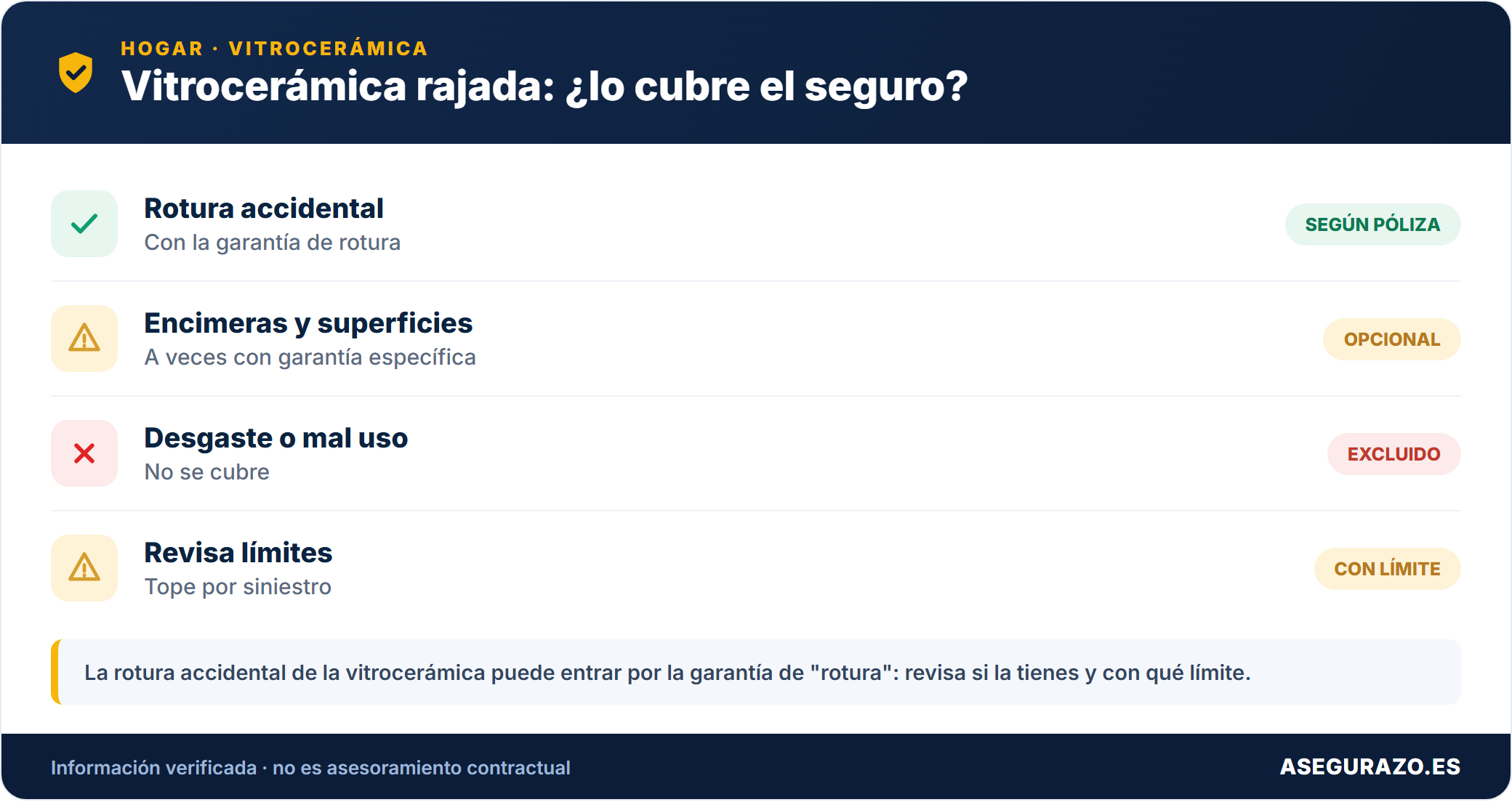 Si el seguro cubre la vitrocerámica rajada