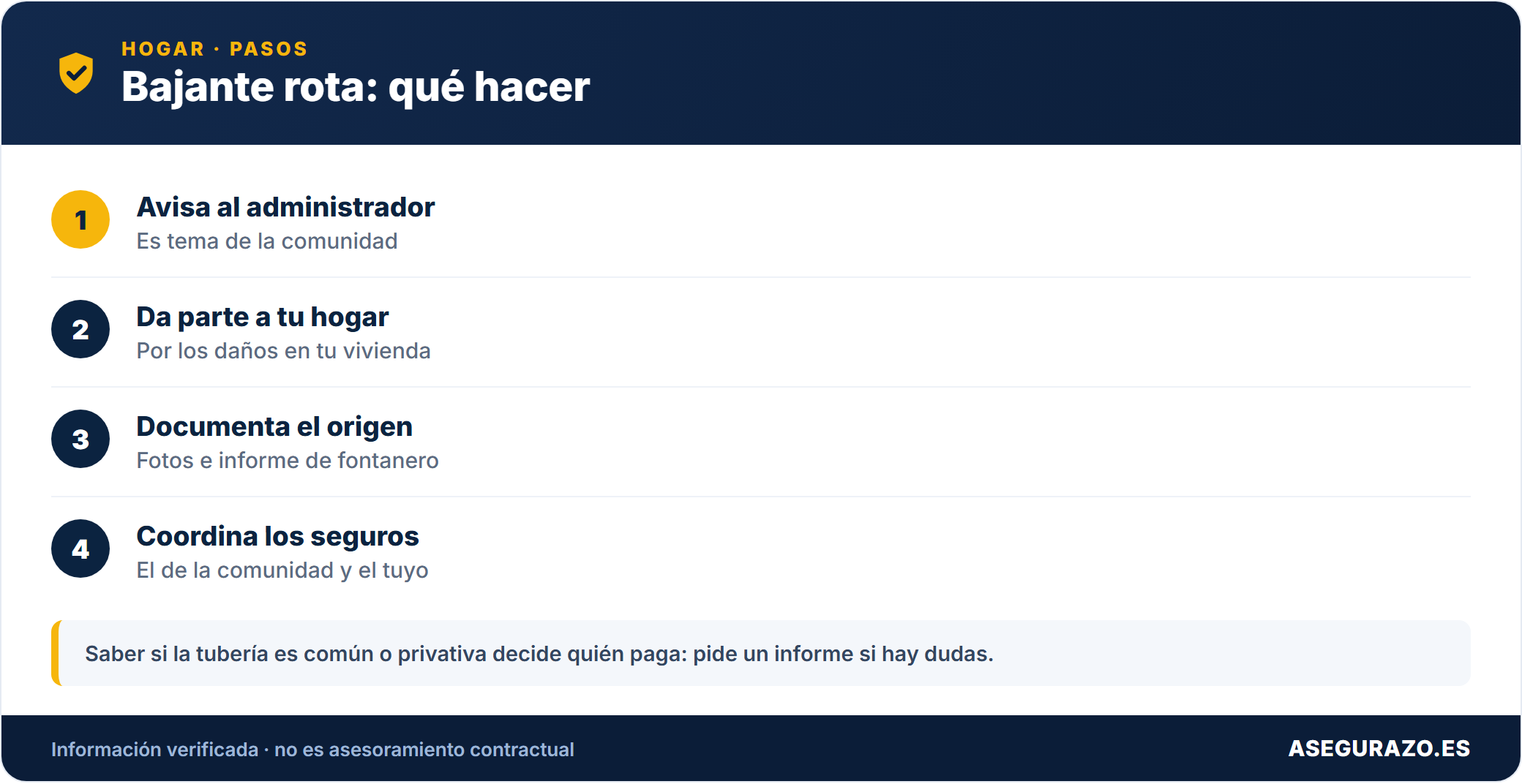 Bajante rota: qué hacer
