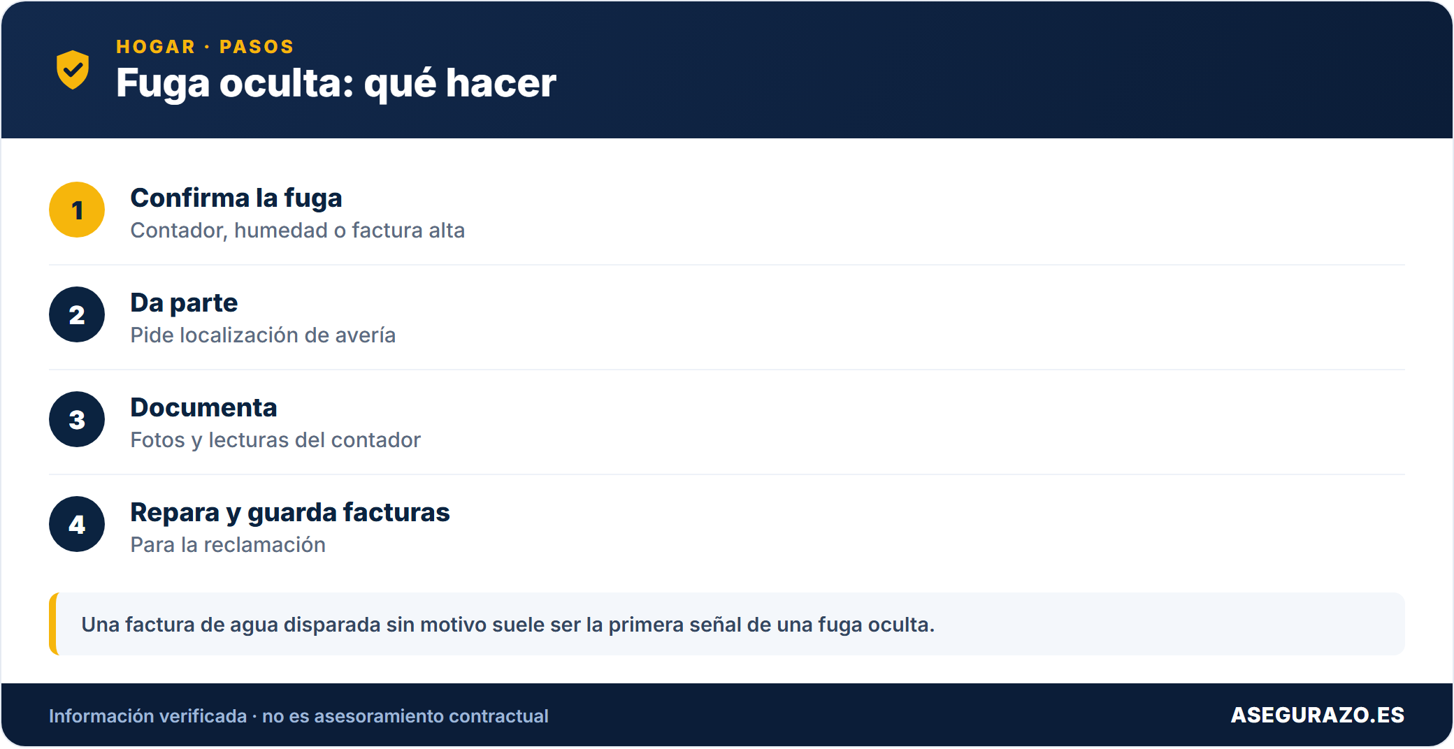 Fuga oculta: qué hacer