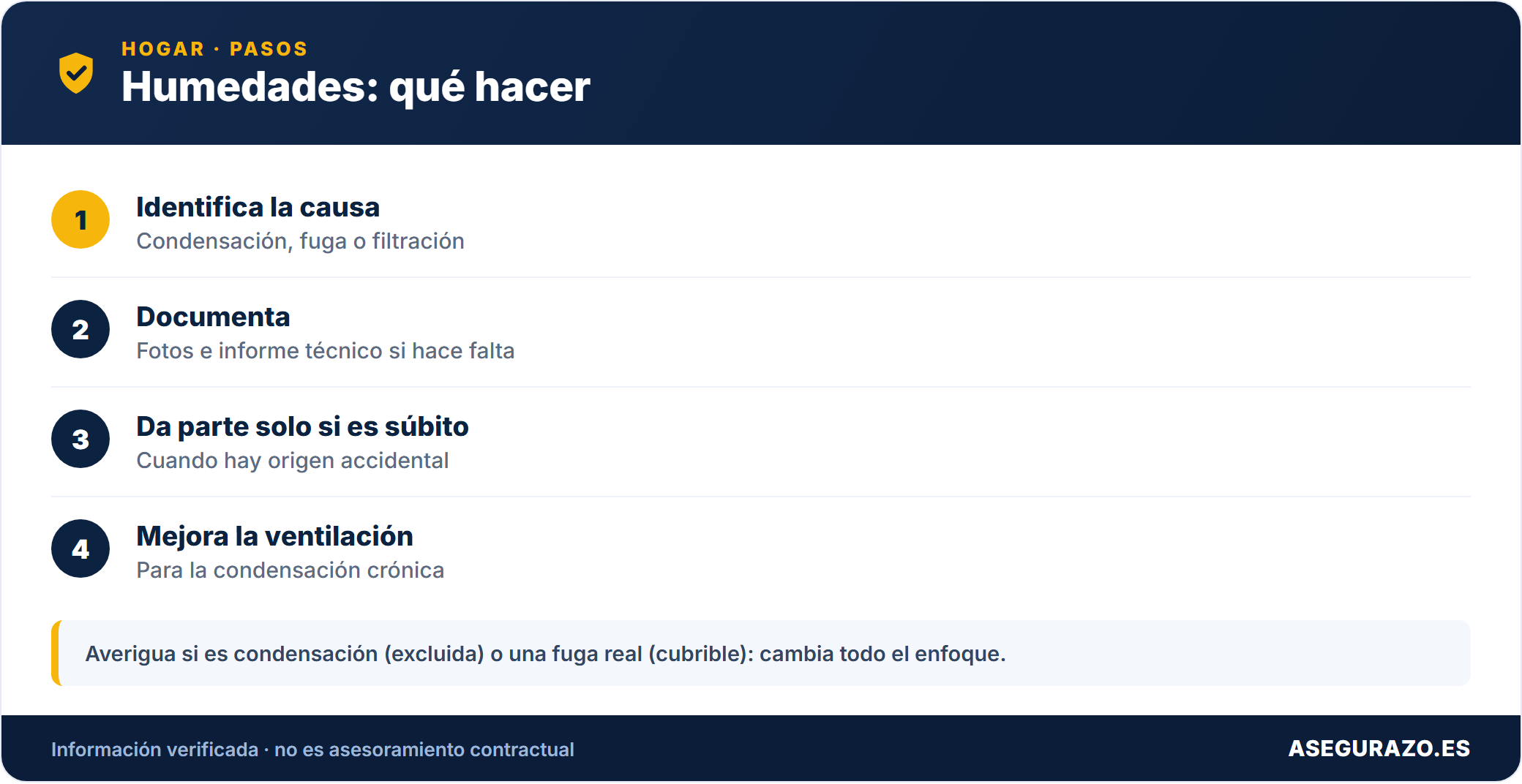 Humedades: qué hacer
