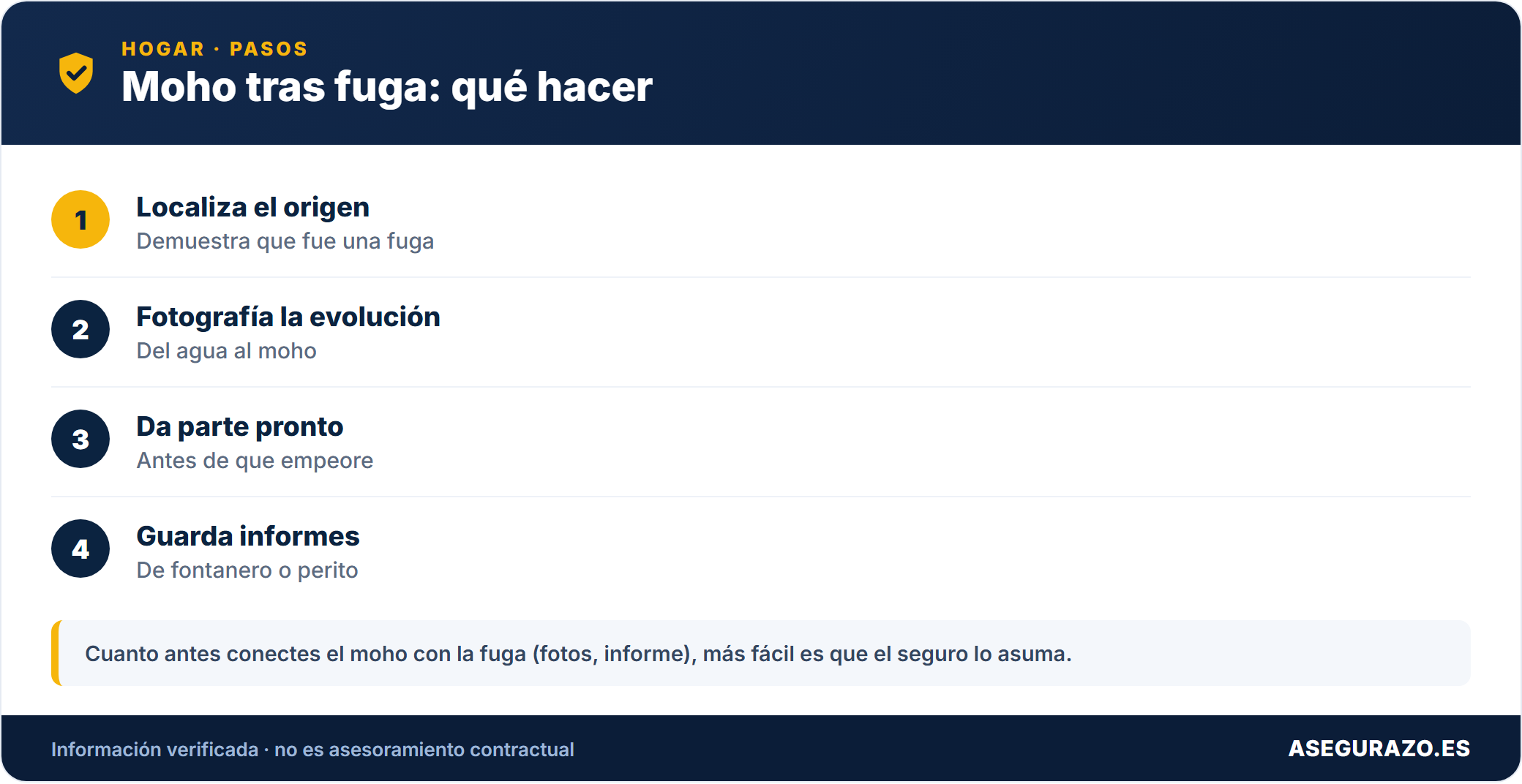 Moho tras fuga: qué hacer