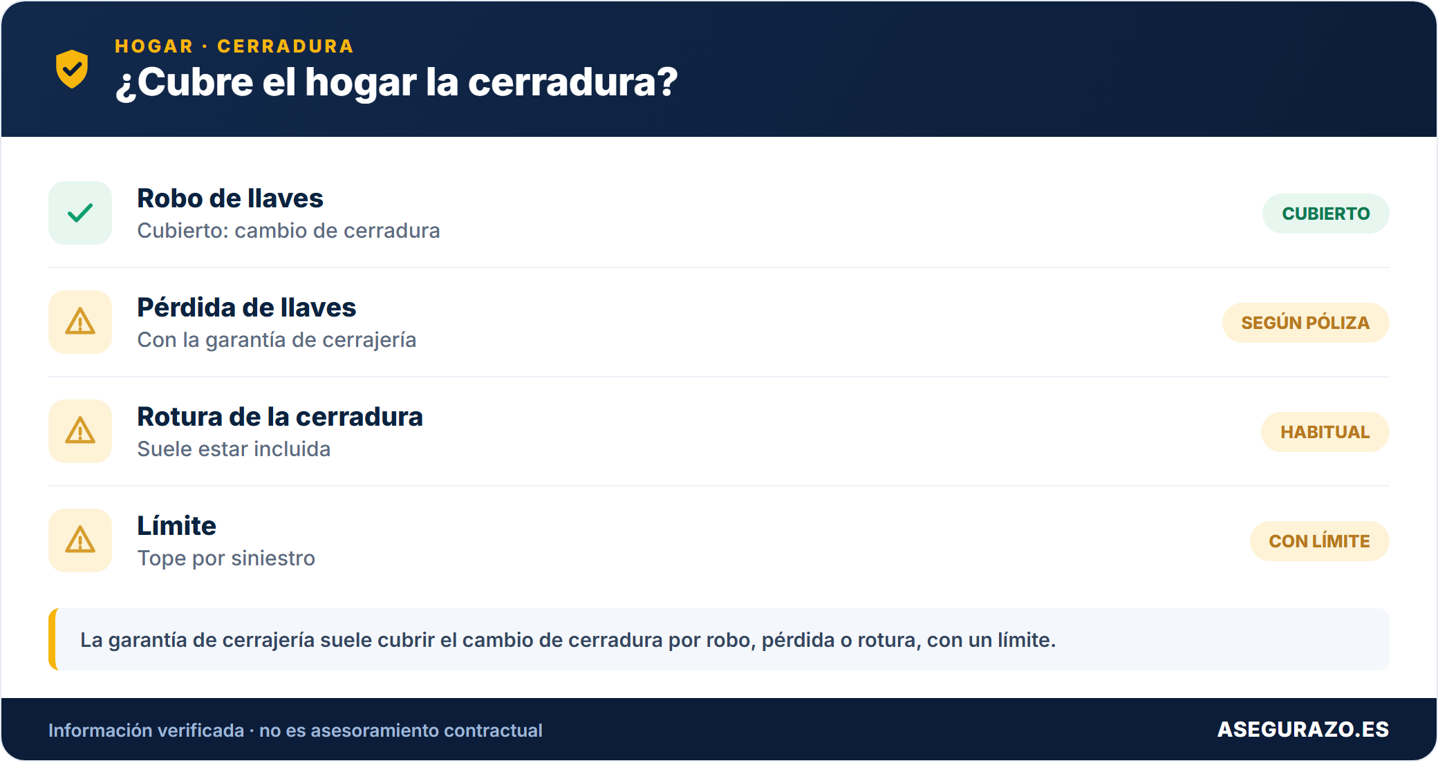 Si el hogar cubre la cerradura al perder las llaves