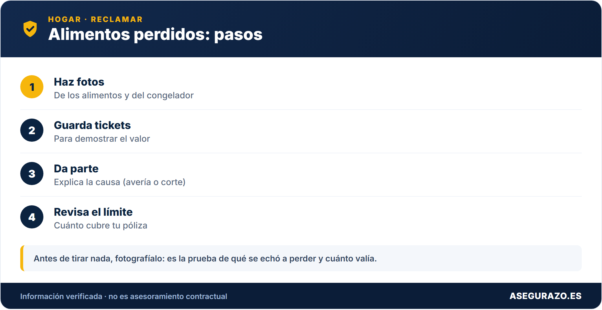 Alimentos perdidos: pasos