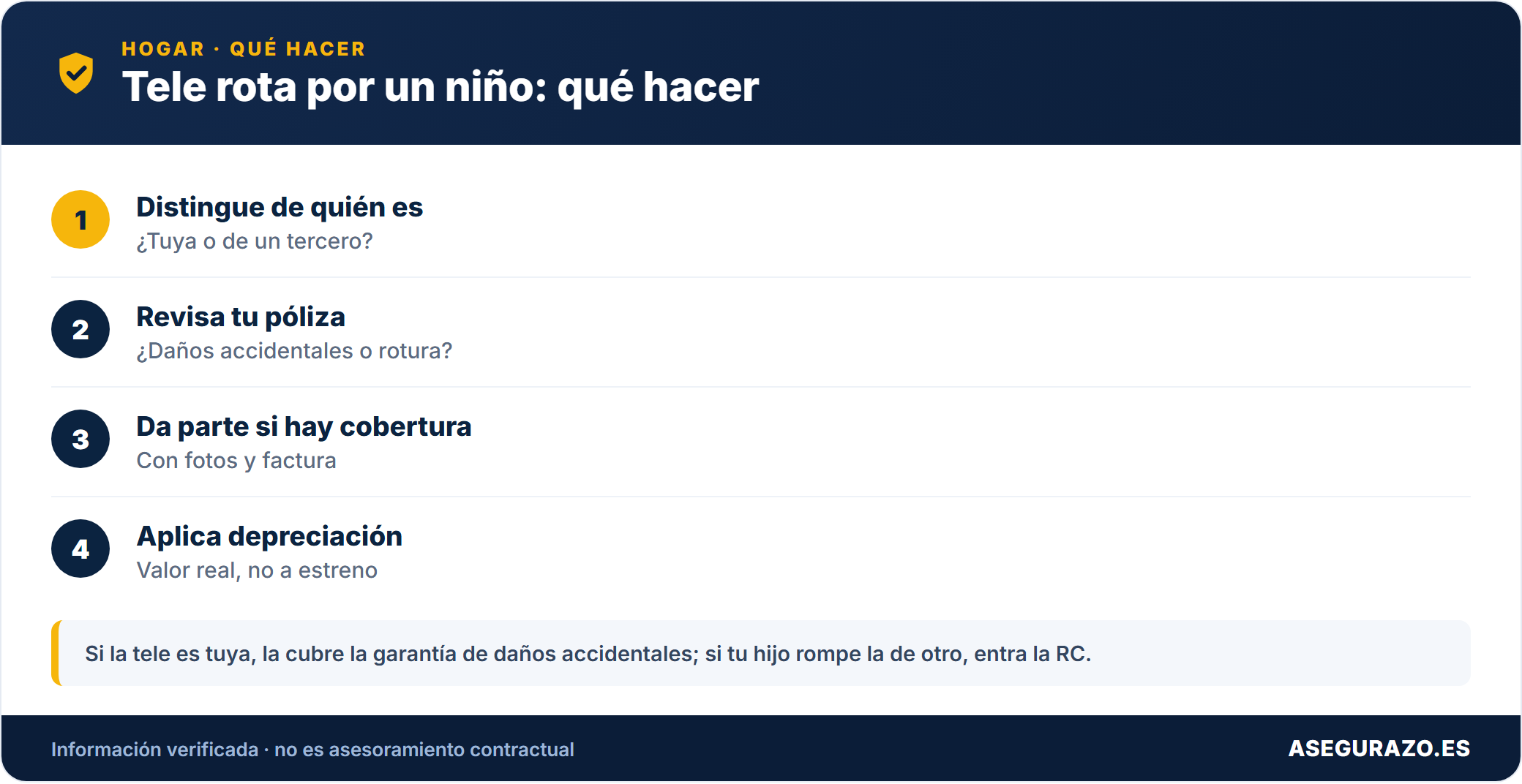 Tele rota por un niño: qué hacer