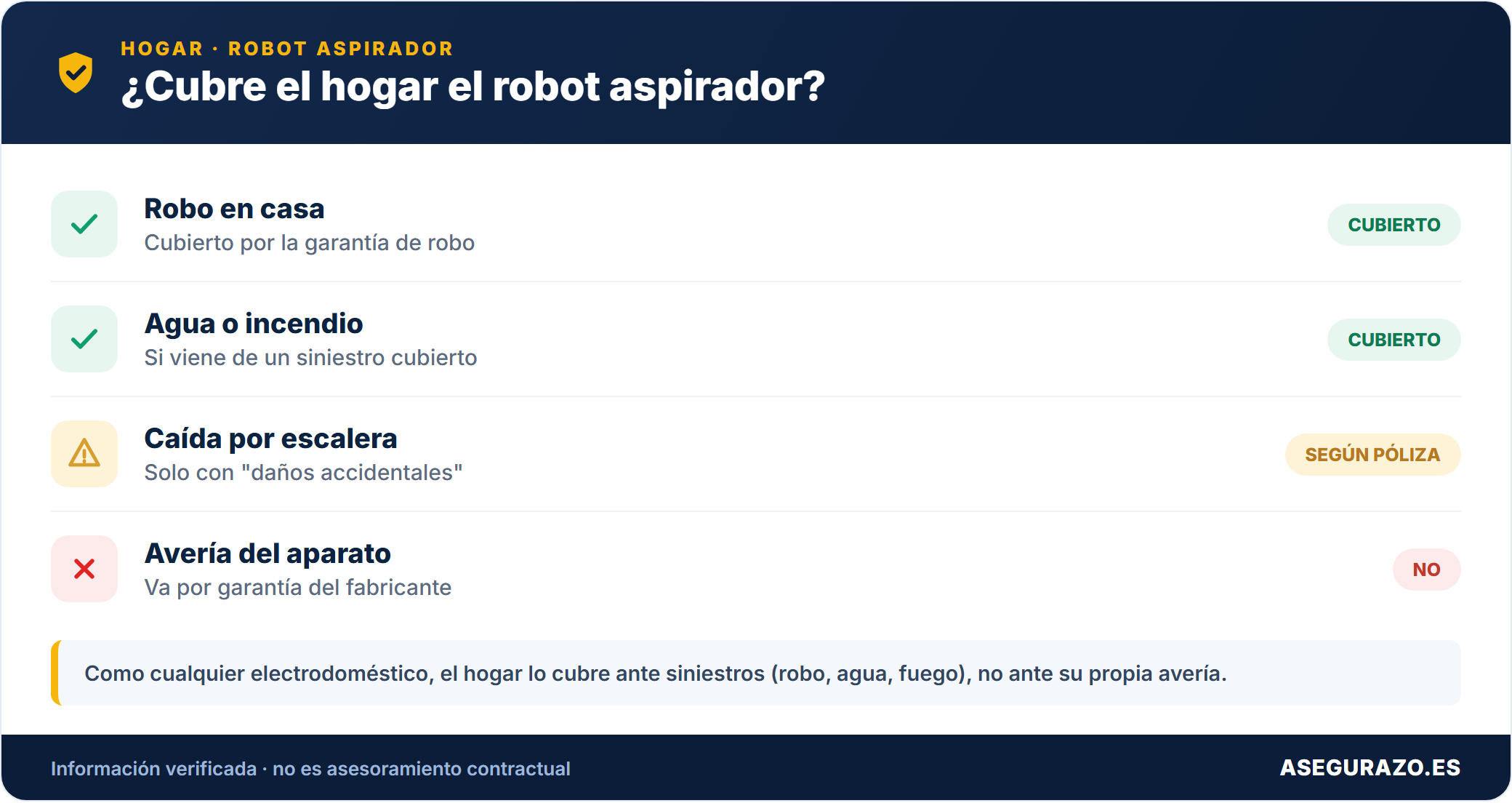 Si el seguro cubre el robot aspirador