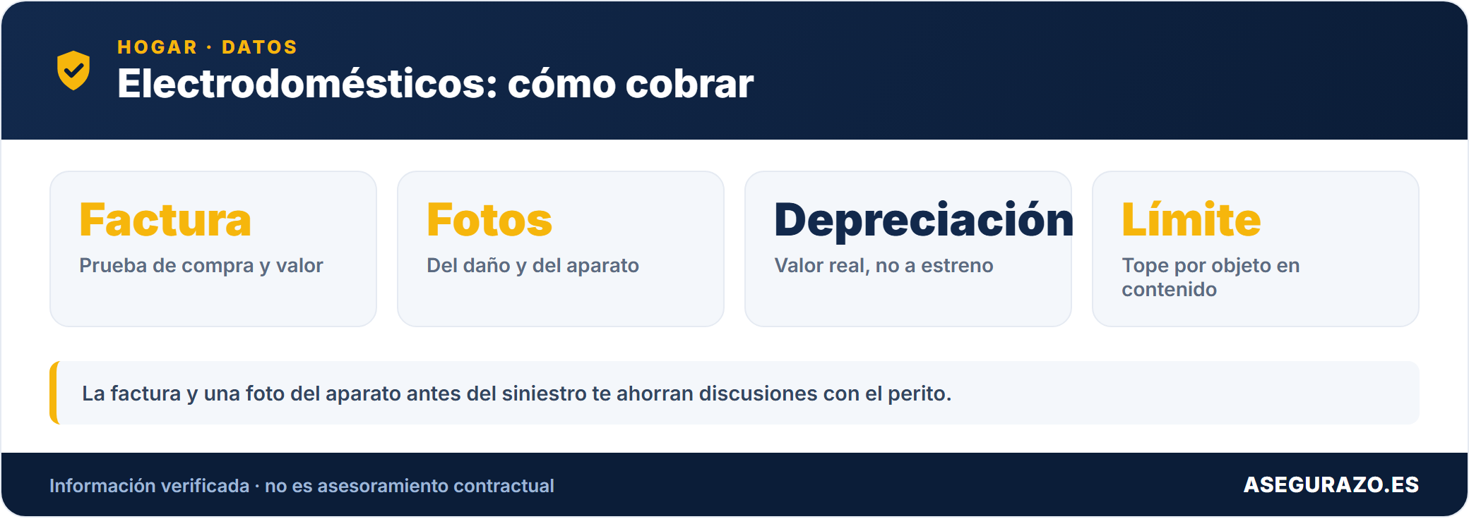 Electrodomésticos: cómo cobrar