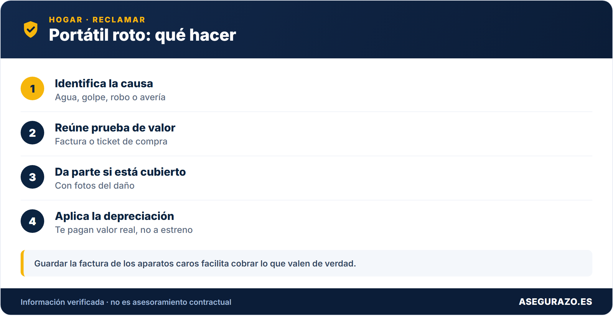Portátil roto: qué hacer