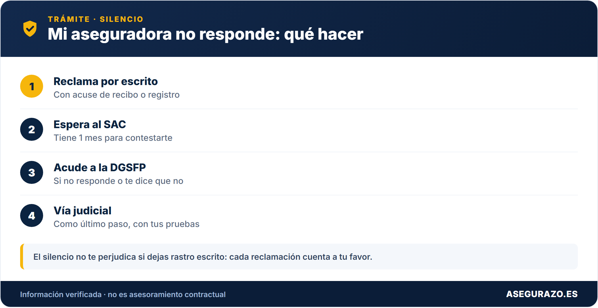Qué hacer si tu aseguradora no responde