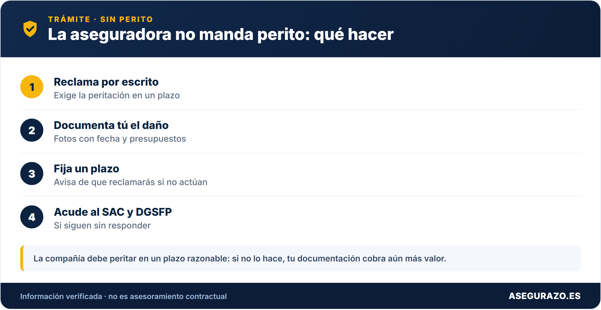 Qué hacer si la aseguradora no manda perito