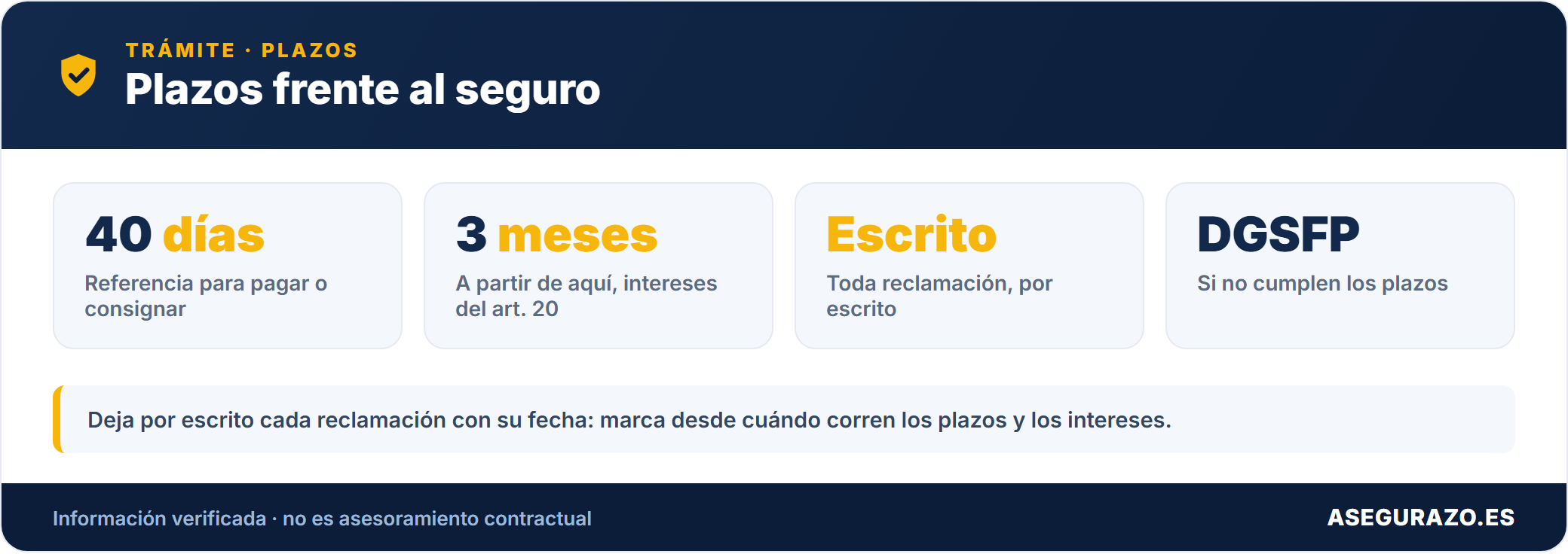 Plazos frente al seguro