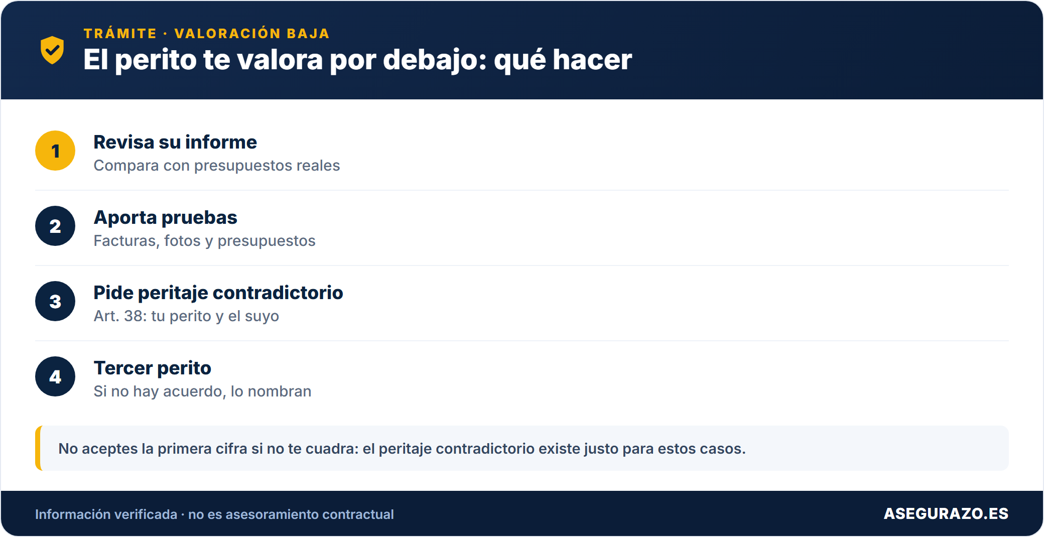 Qué hacer si el perito te valora por debajo