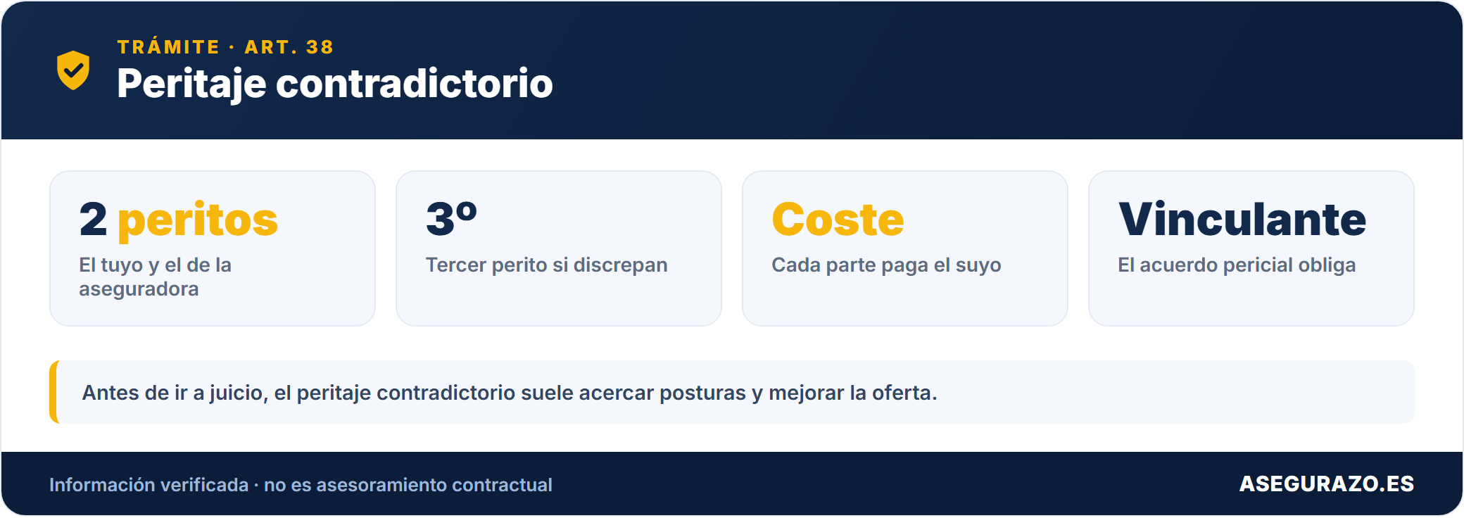 Peritaje contradictorio