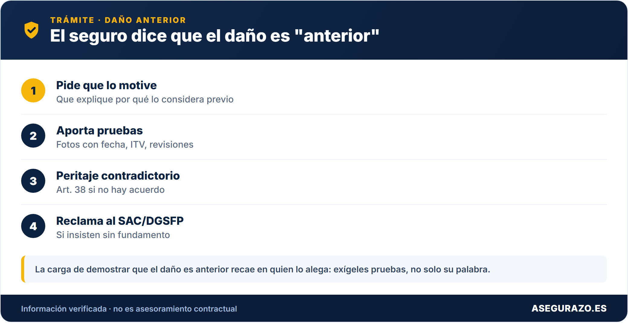 Cómo demostrar que un daño no es anterior