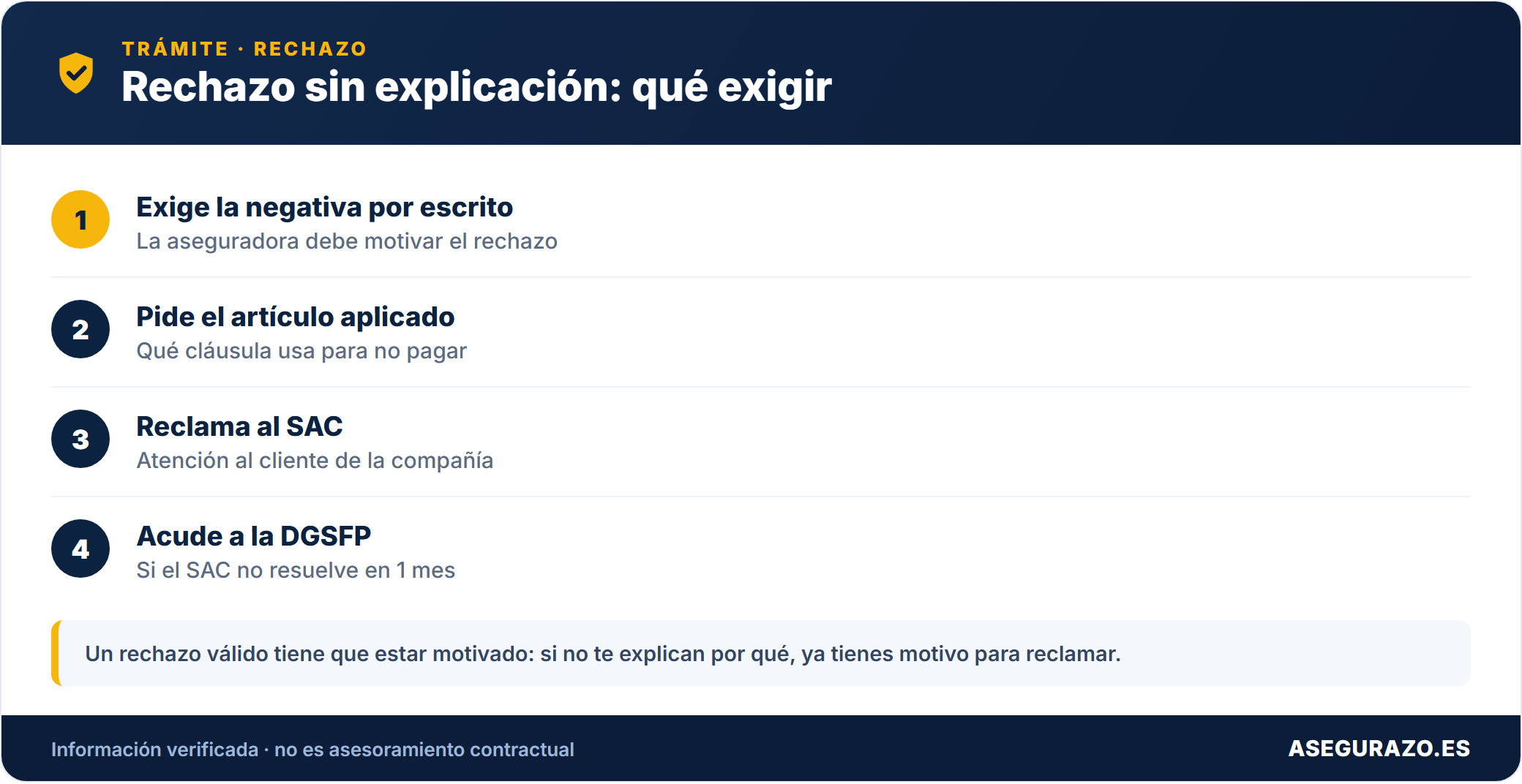Qué exigir si el seguro rechaza sin explicar