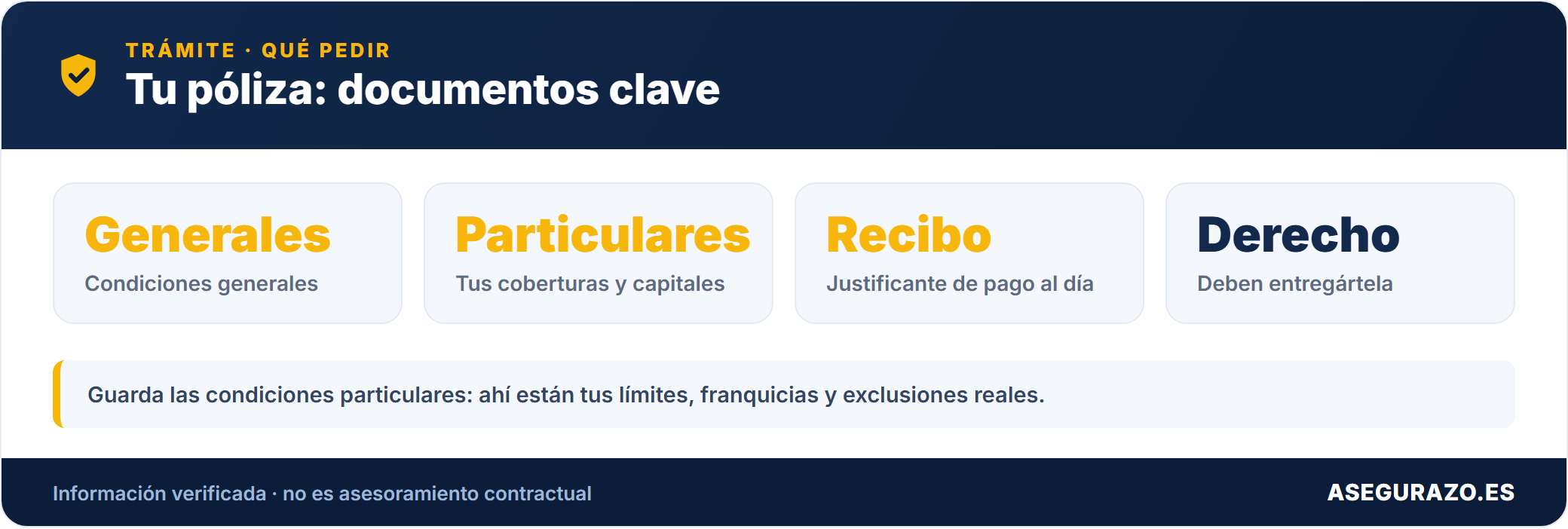 Tu póliza: documentos clave
