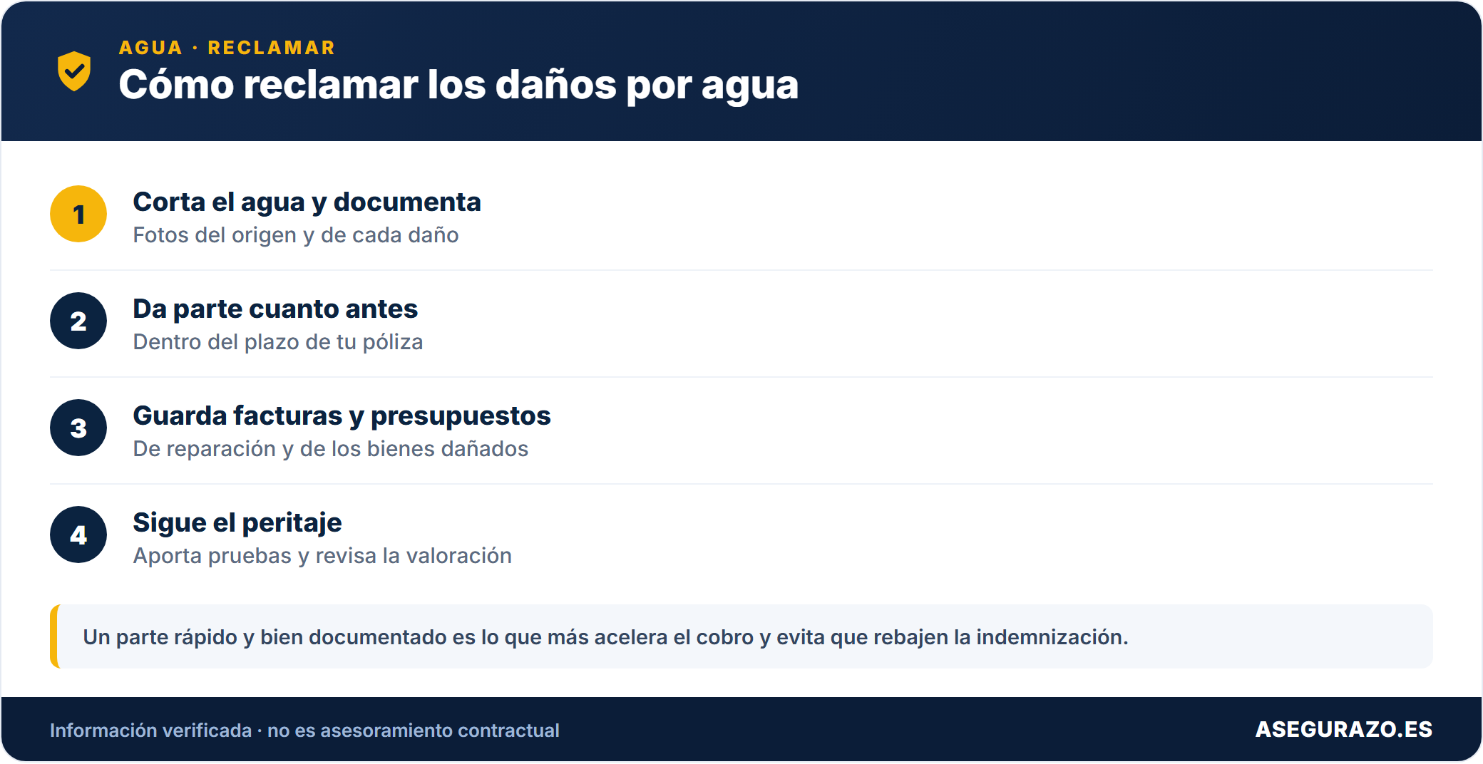 Cómo reclamar los daños por agua