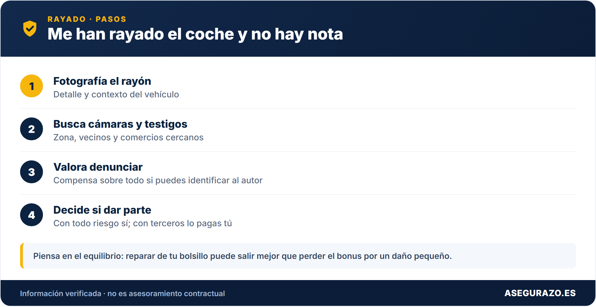 Coche rayado sin nota: qué hacer