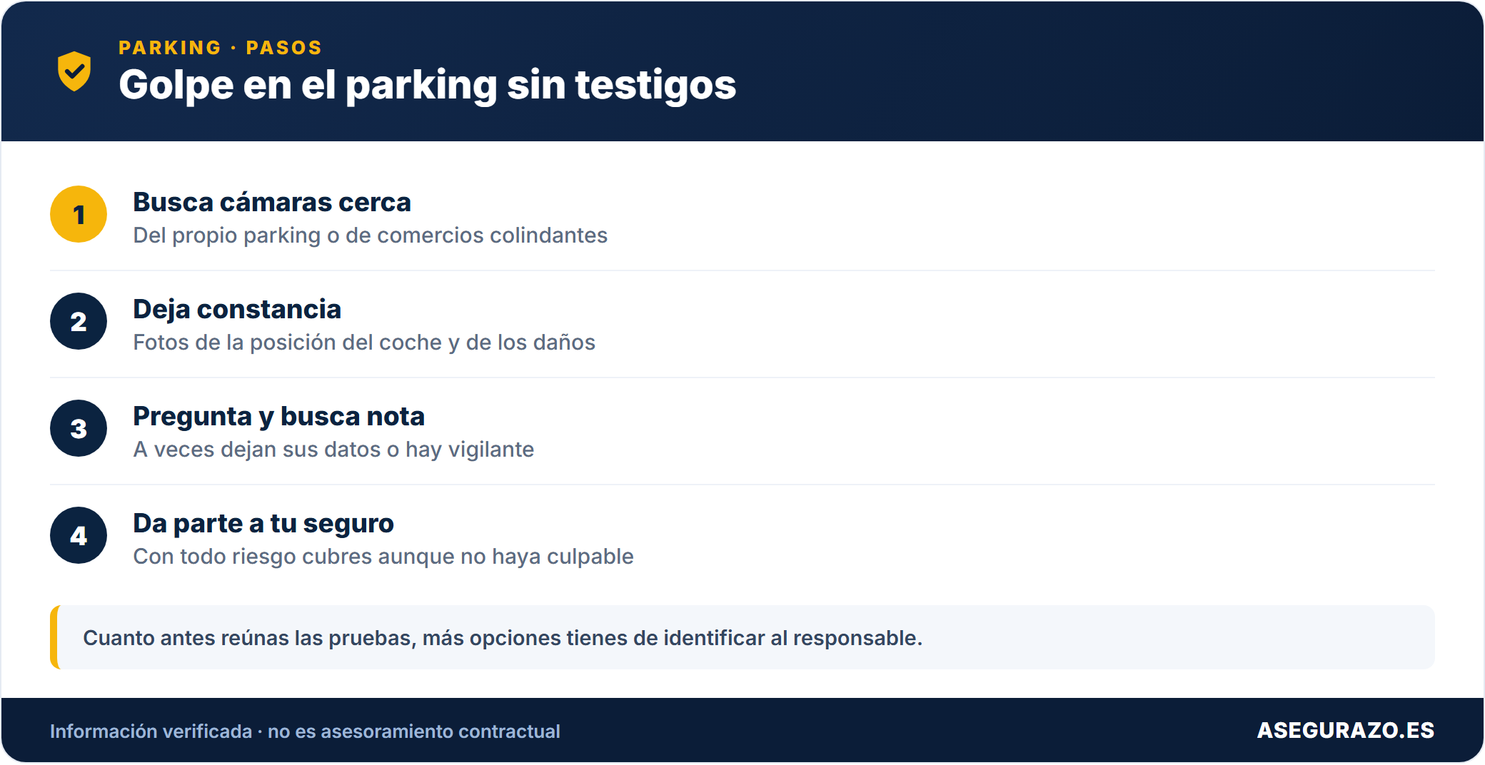 Golpe en el parking sin testigos: pasos
