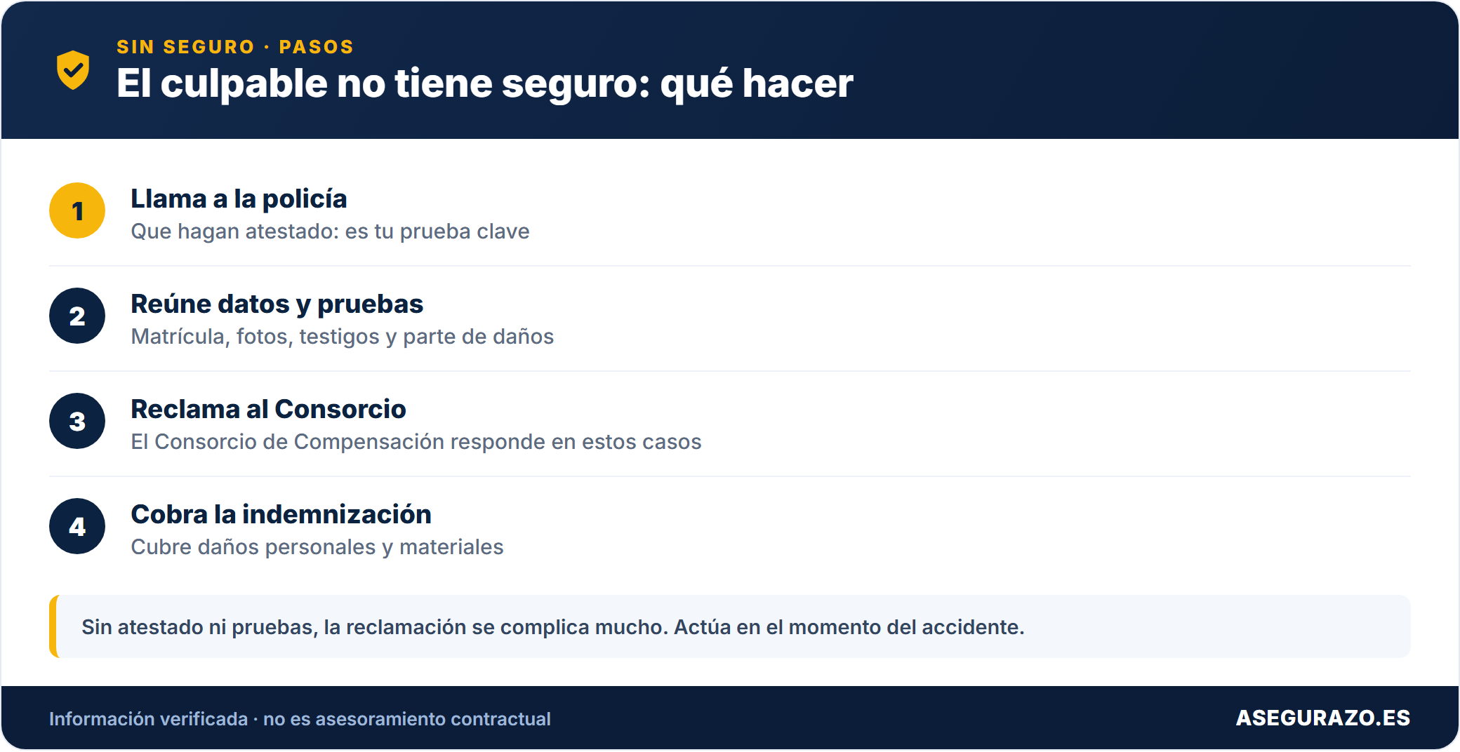 Pasos si el otro conductor no tiene seguro