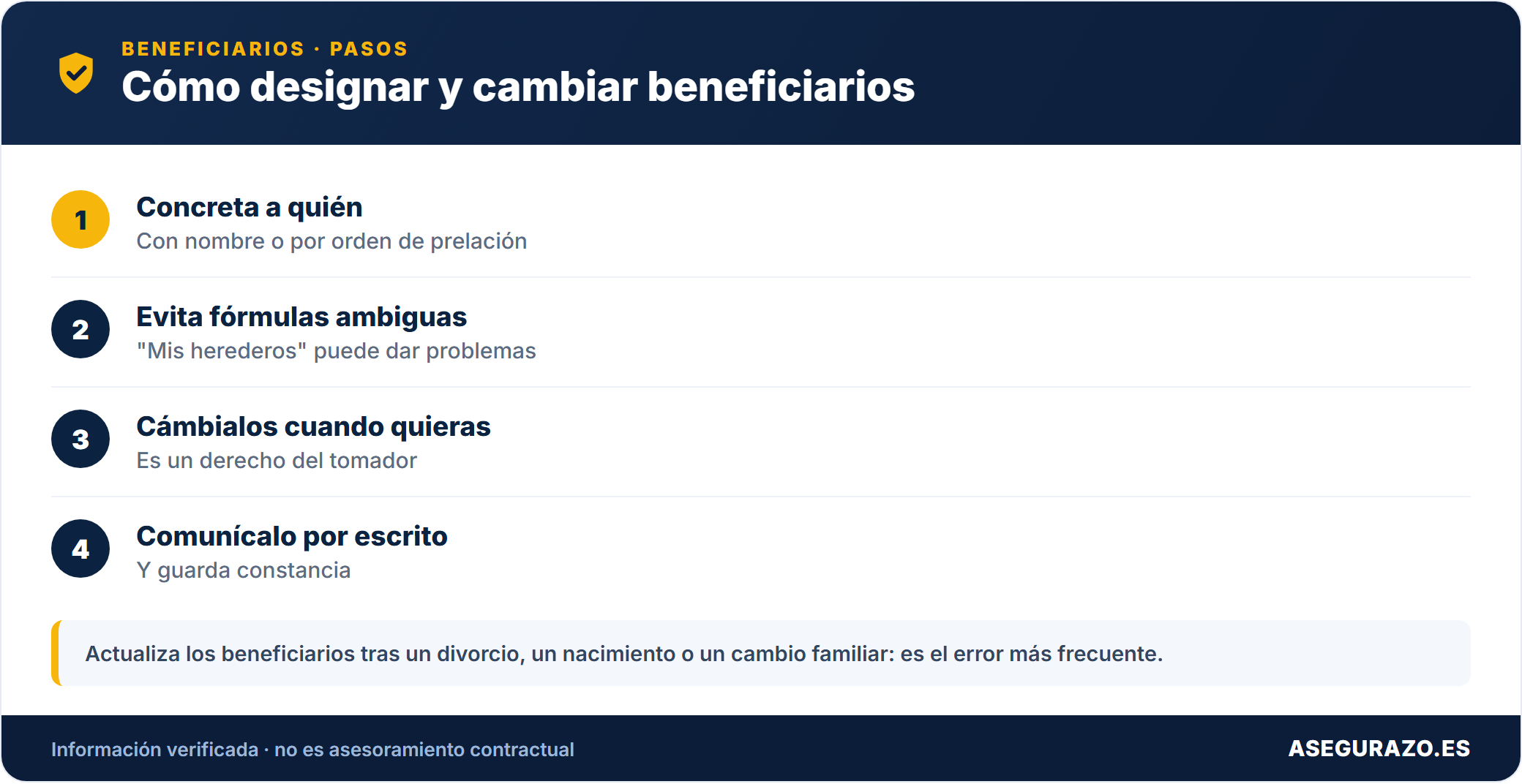Beneficiarios del seguro de vida: cómo designarlos, cambiarlos y errores comunes