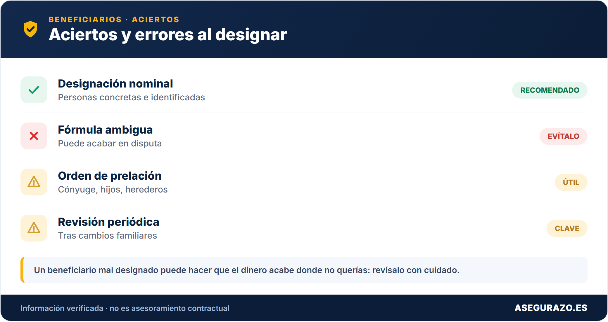 Beneficiarios del seguro de vida: cómo designarlos, cambiarlos y errores comunes