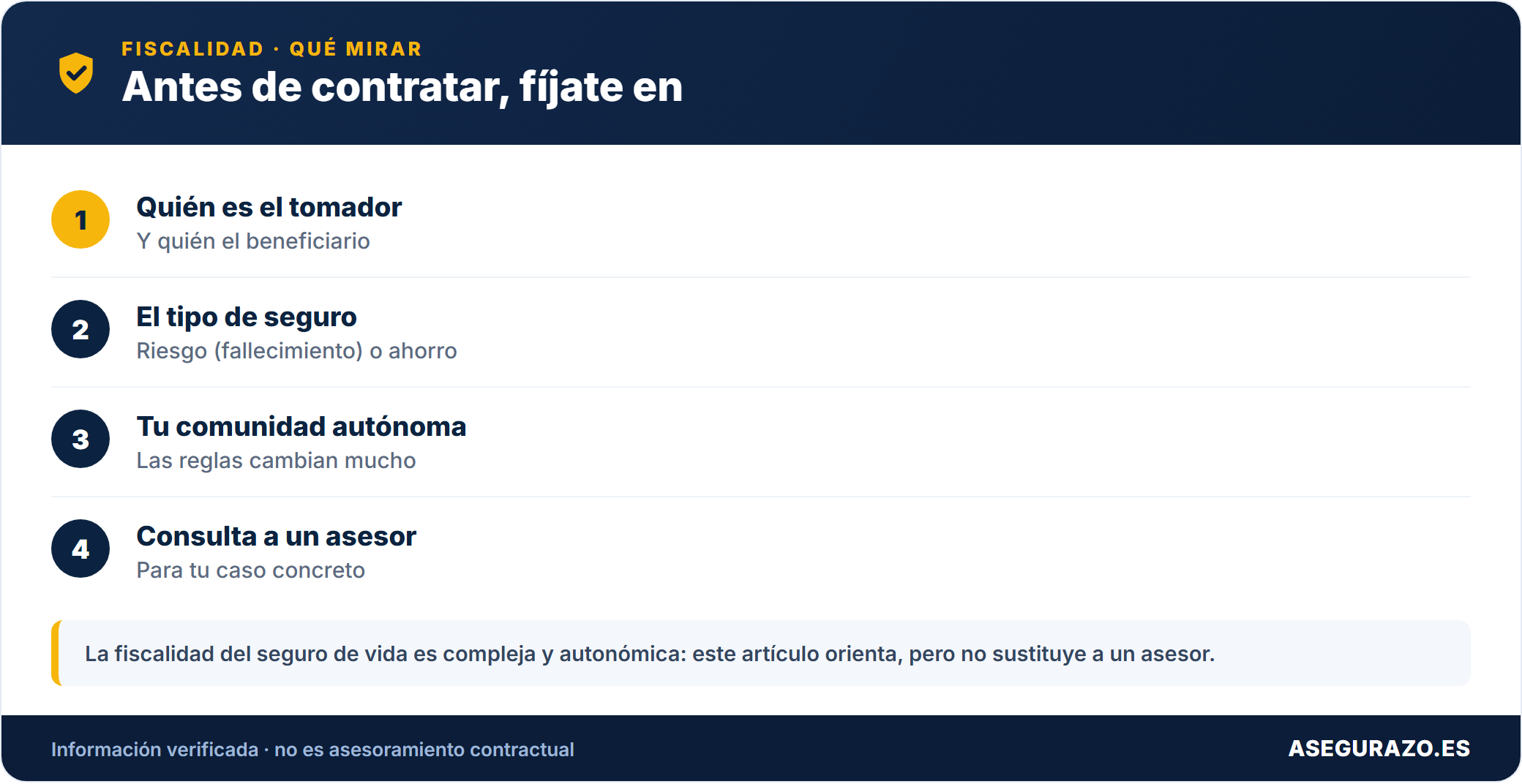 Fiscalidad del seguro de vida: cómo tributa lo que cobran los beneficiarios