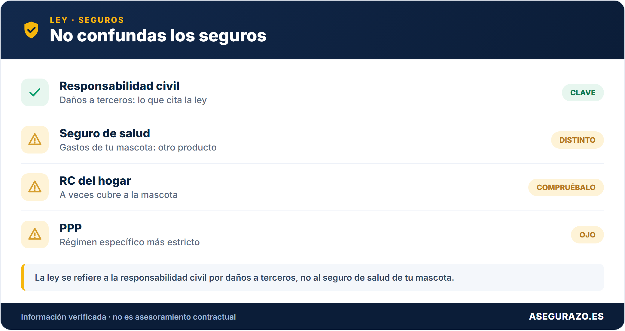 La Ley de Bienestar Animal y el seguro de mascotas: qué cambia y qué obligaciones tienes