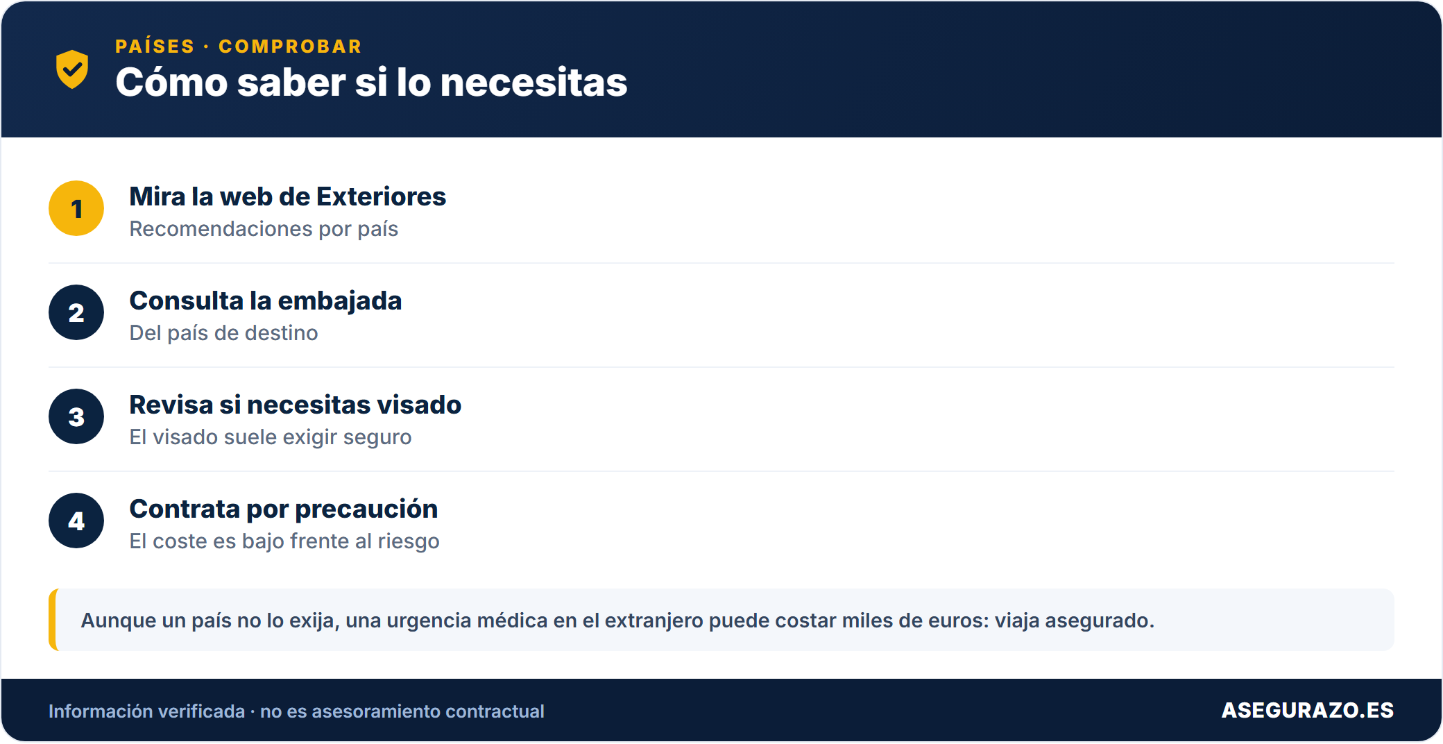 ¿En qué países es obligatorio el seguro de viaje en 2026? Guía por destinos